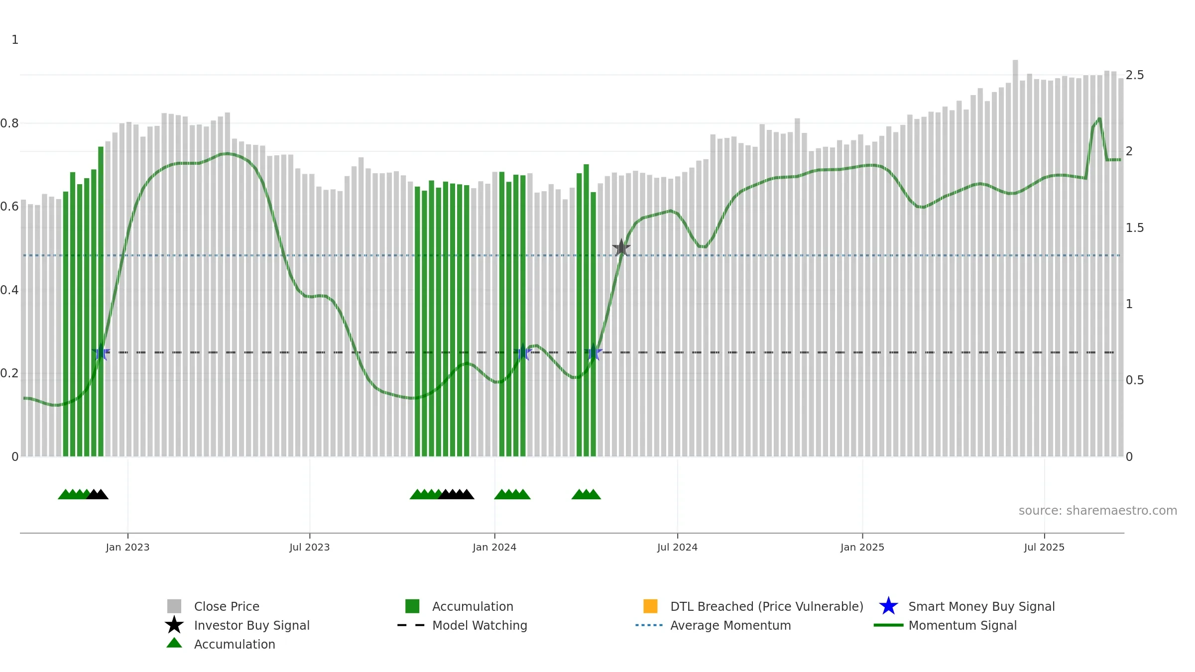 RAIVV weekly Smart Money chart, closing 2025-09-15.