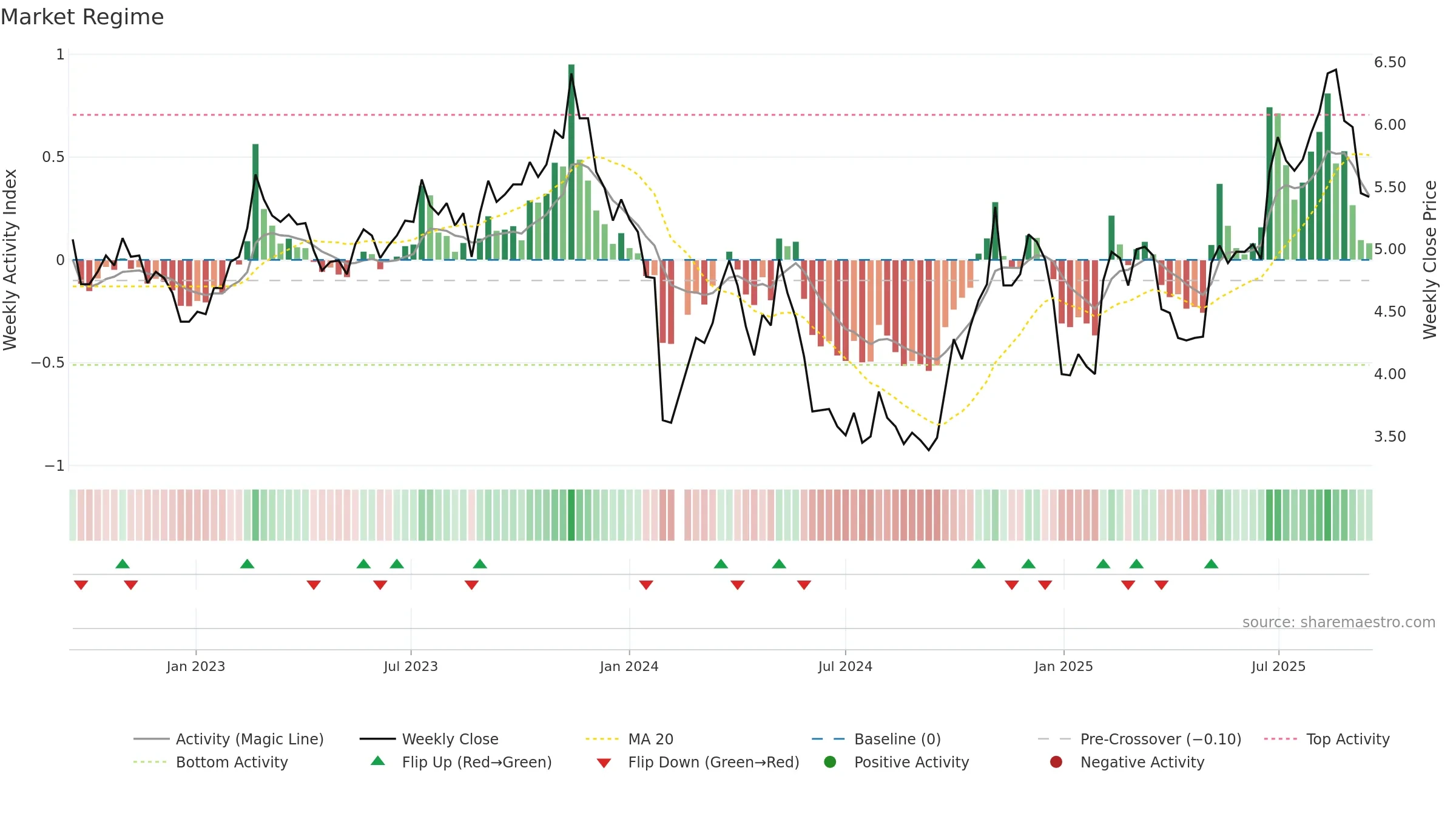 002413 weekly Market Snapshot chart, closing 2025-09-15.