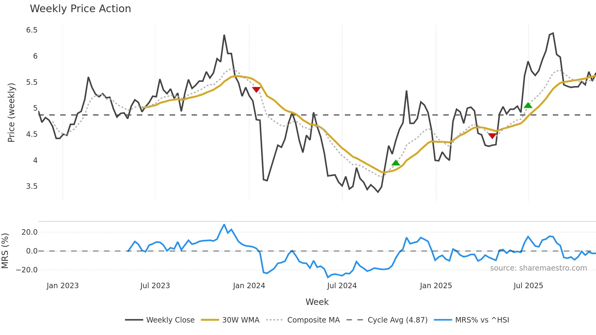 002413 weekly Price Action chart, closing 2025-11-10