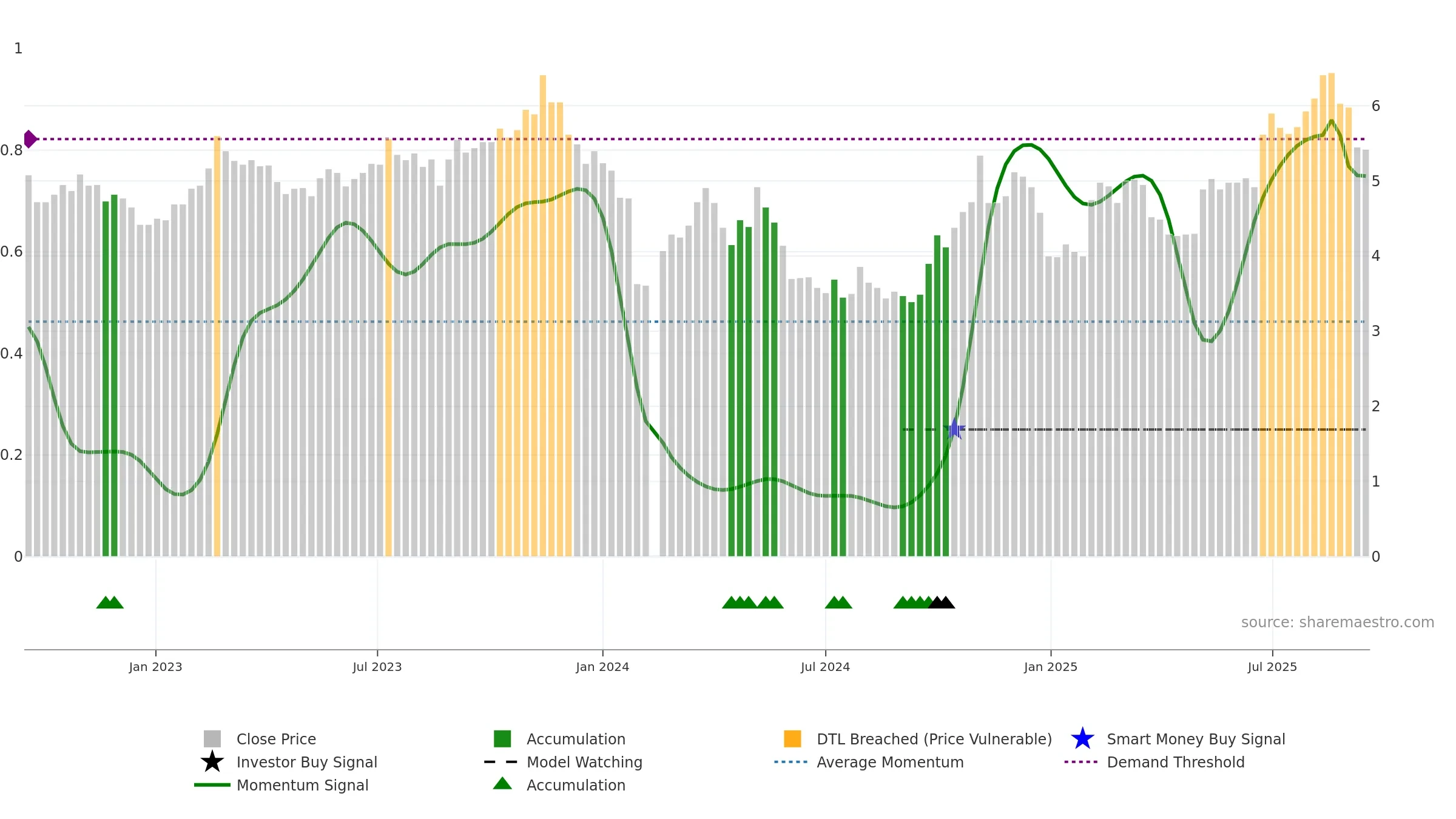 002413 weekly Smart Money chart, closing 2025-09-15.