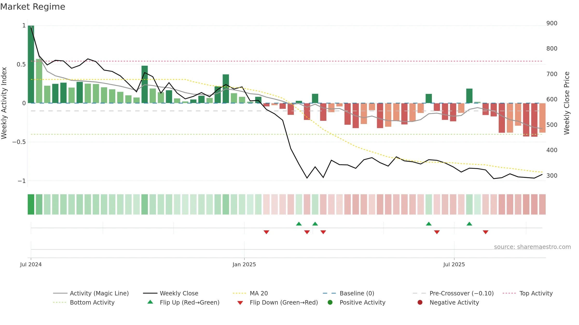 JNKINDIA weekly Market Snapshot chart, closing 2025-09-15.