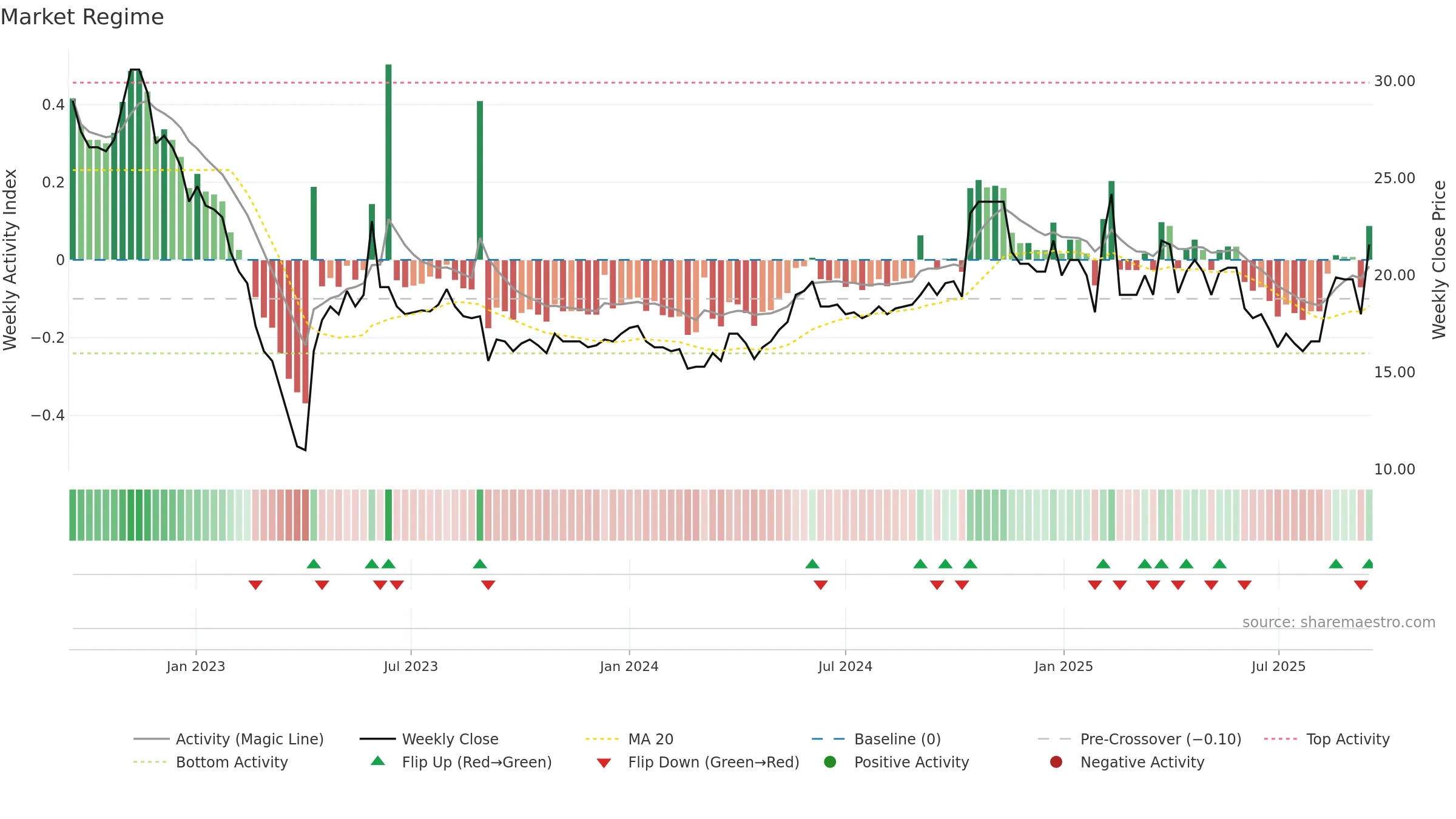 ATIN weekly Market Snapshot chart, closing 2025-09-15.