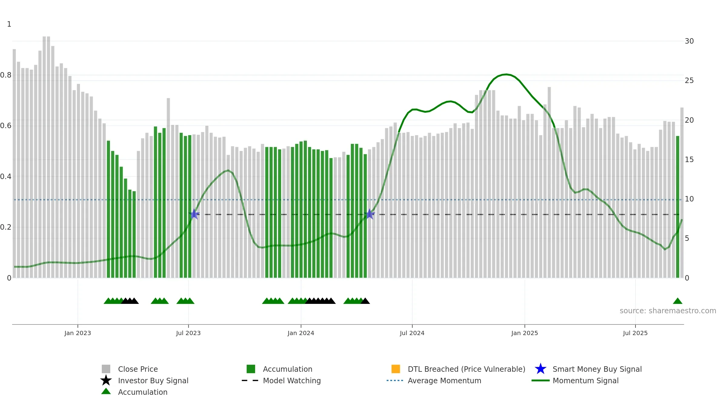 ATIN weekly Smart Money chart, closing 2025-09-15.