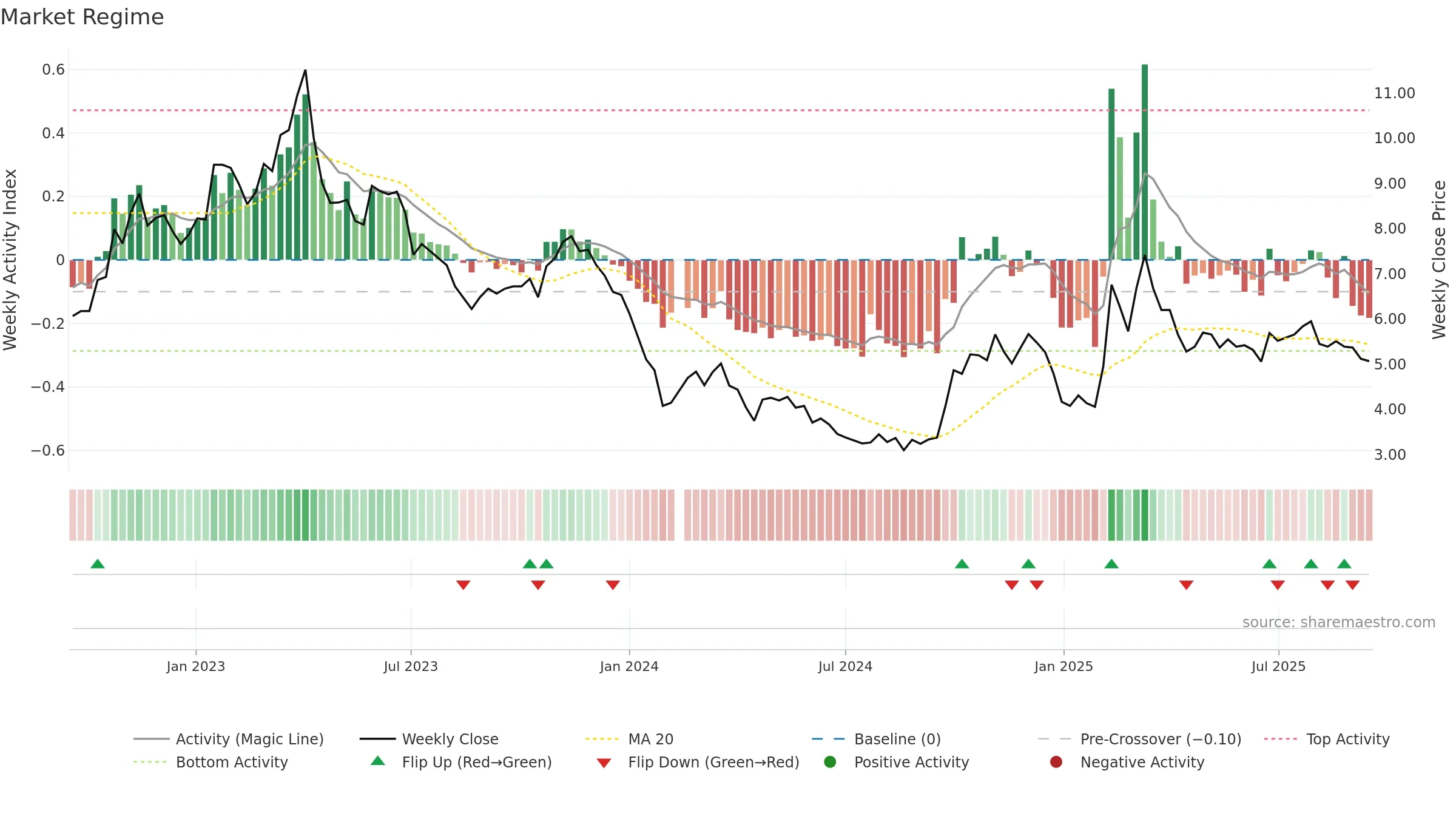 300451 weekly Market Snapshot chart, closing 2025-09-15.