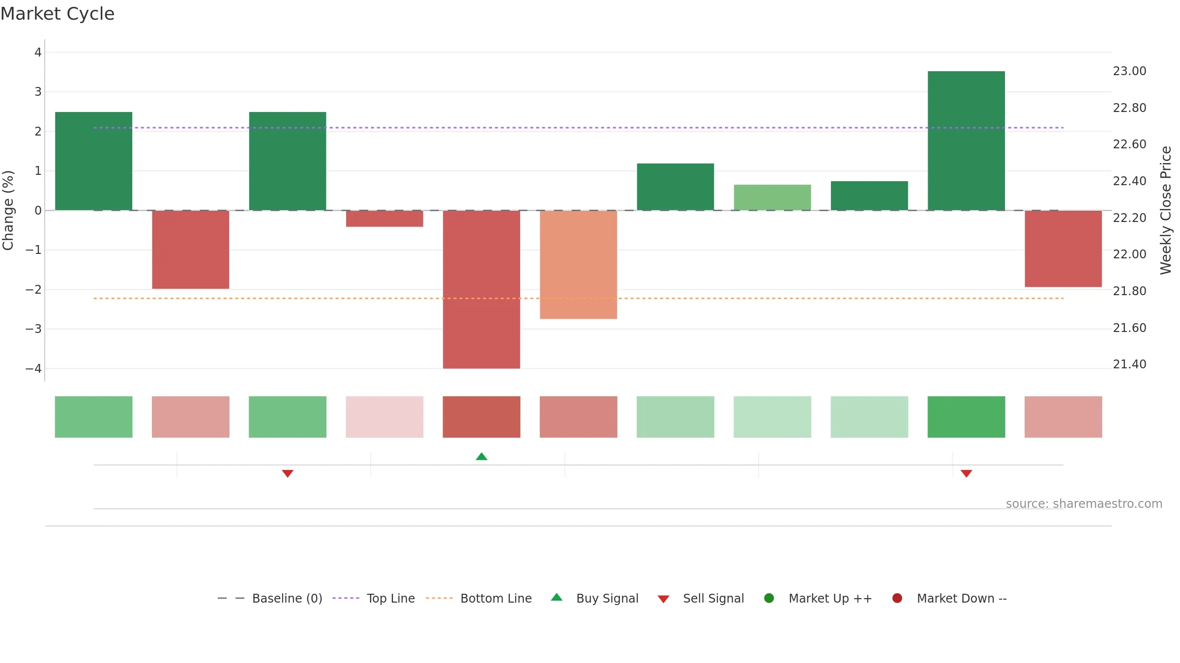 2865 weekly Market Cycle chart, closing 2025-09-15.