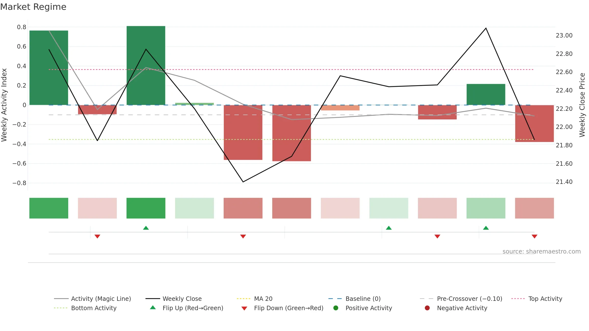 2865 weekly Market Snapshot chart, closing 2025-09-15.