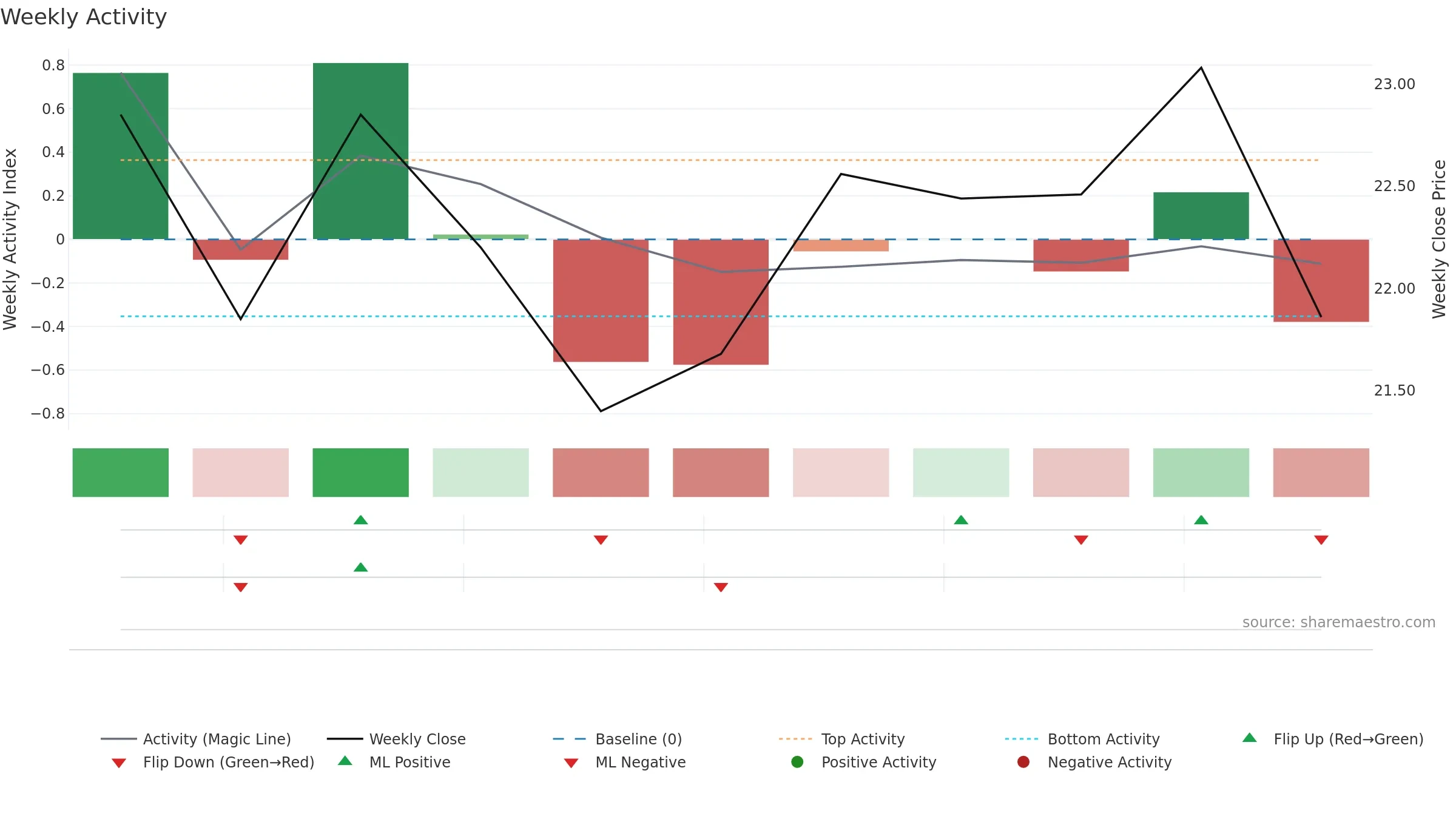 2865 weekly Activity chart, closing 2025-09-15.