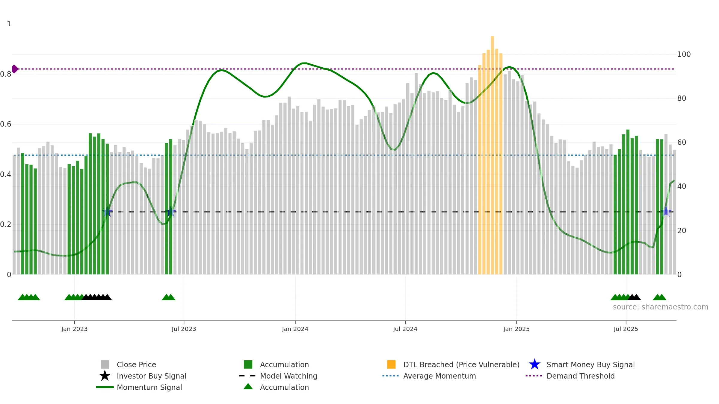 TFIN weekly Smart Money chart, closing 2025-09-19.