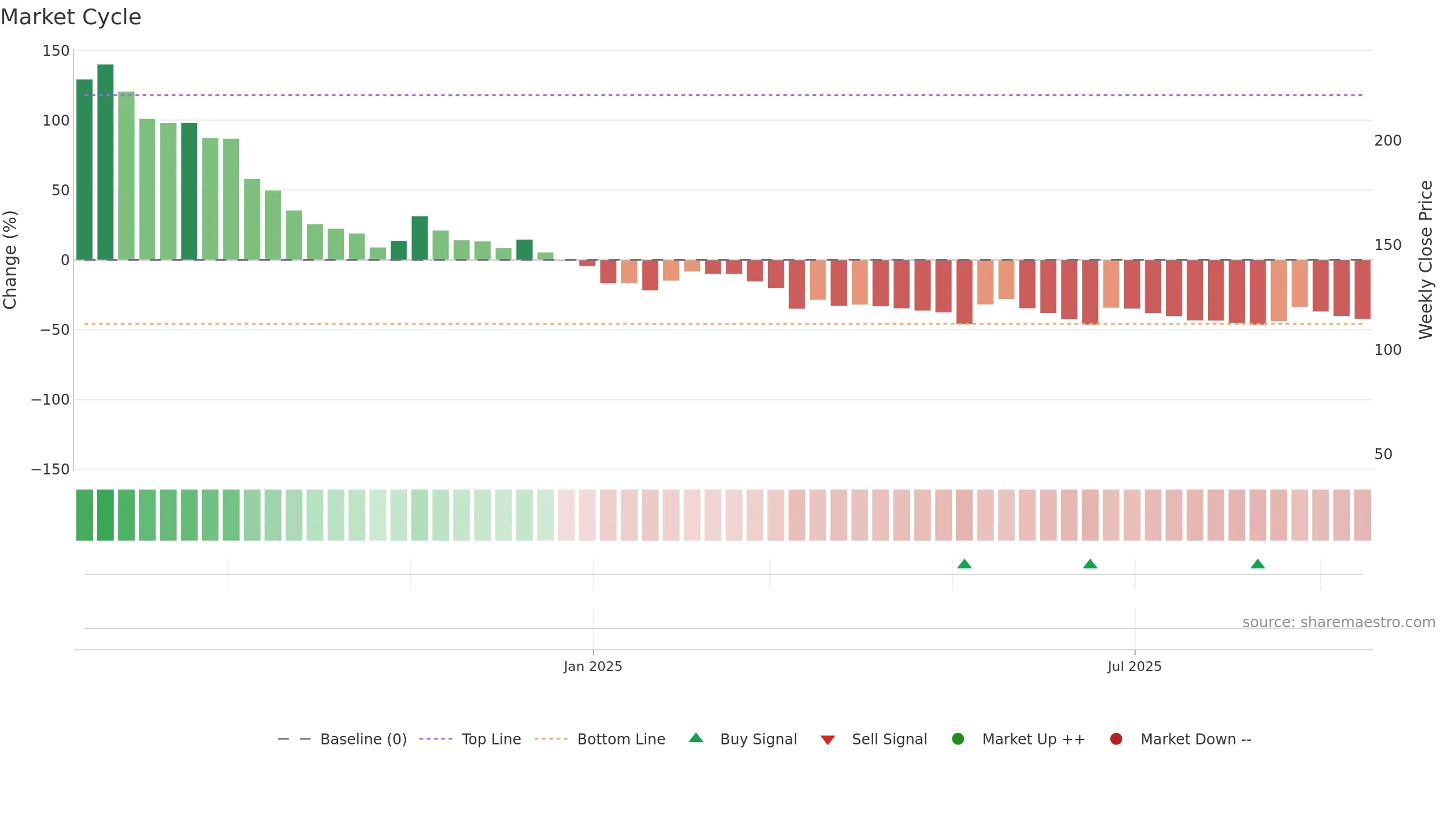 REFRACTORY weekly Market Cycle chart, closing 2025-09-15.