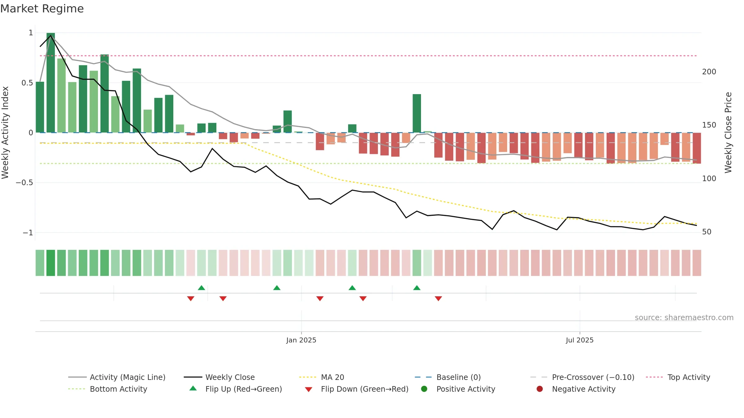 REFRACTORY weekly Market Snapshot chart, closing 2025-09-15.