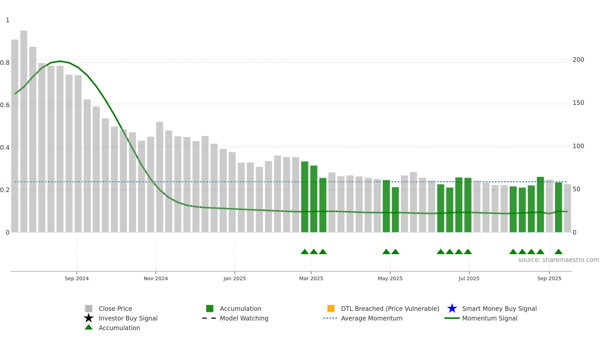 REFRACTORY weekly Smart Money chart, closing 2025-09-15.