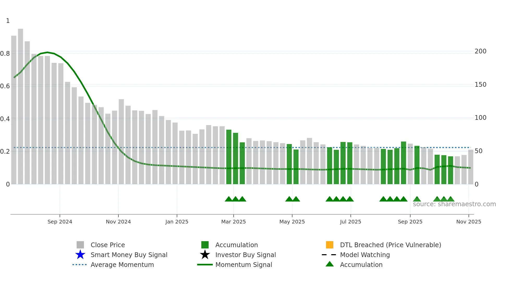 REFRACTORY weekly Smart Money chart
