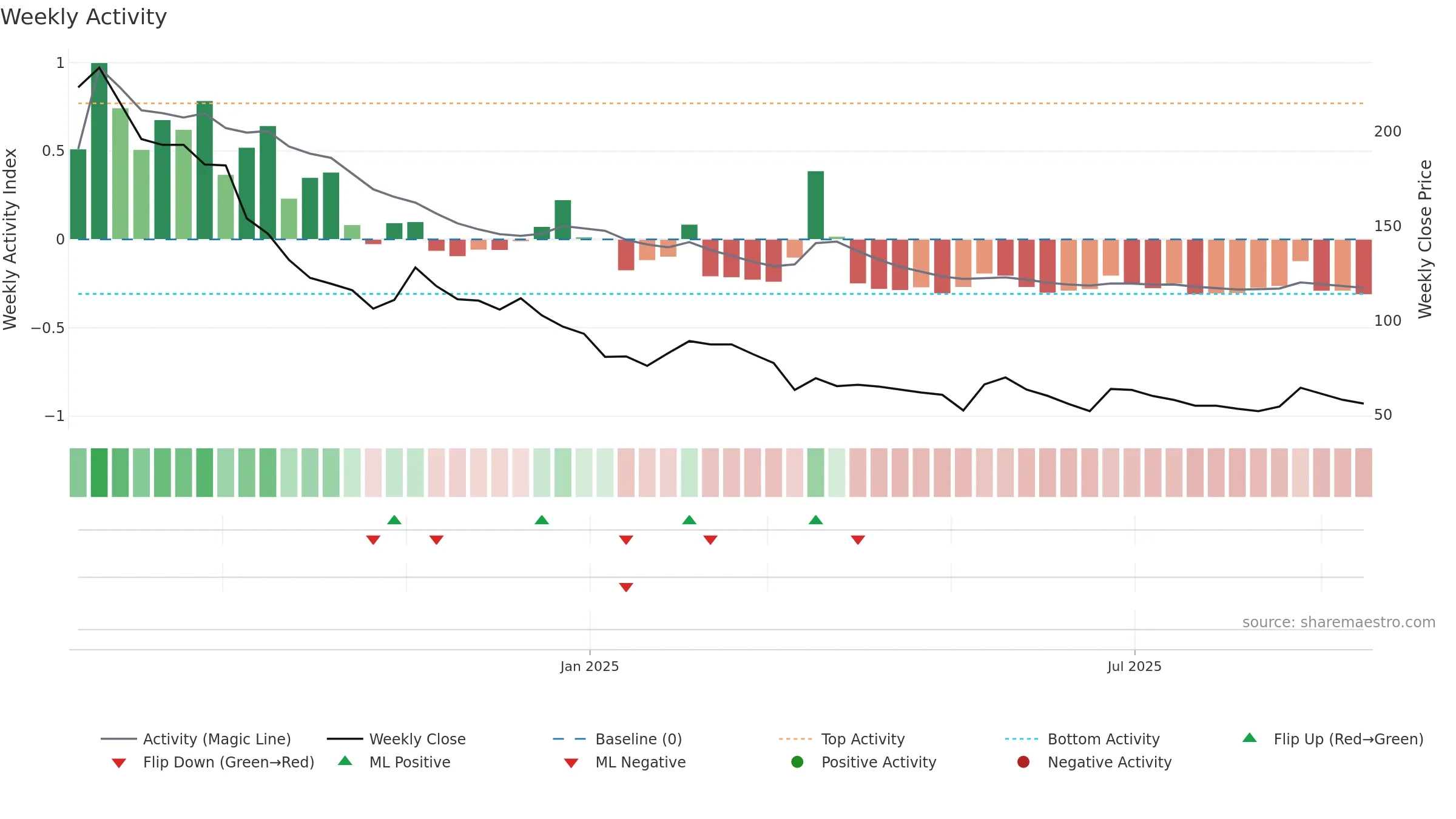 REFRACTORY weekly Activity chart, closing 2025-09-15.