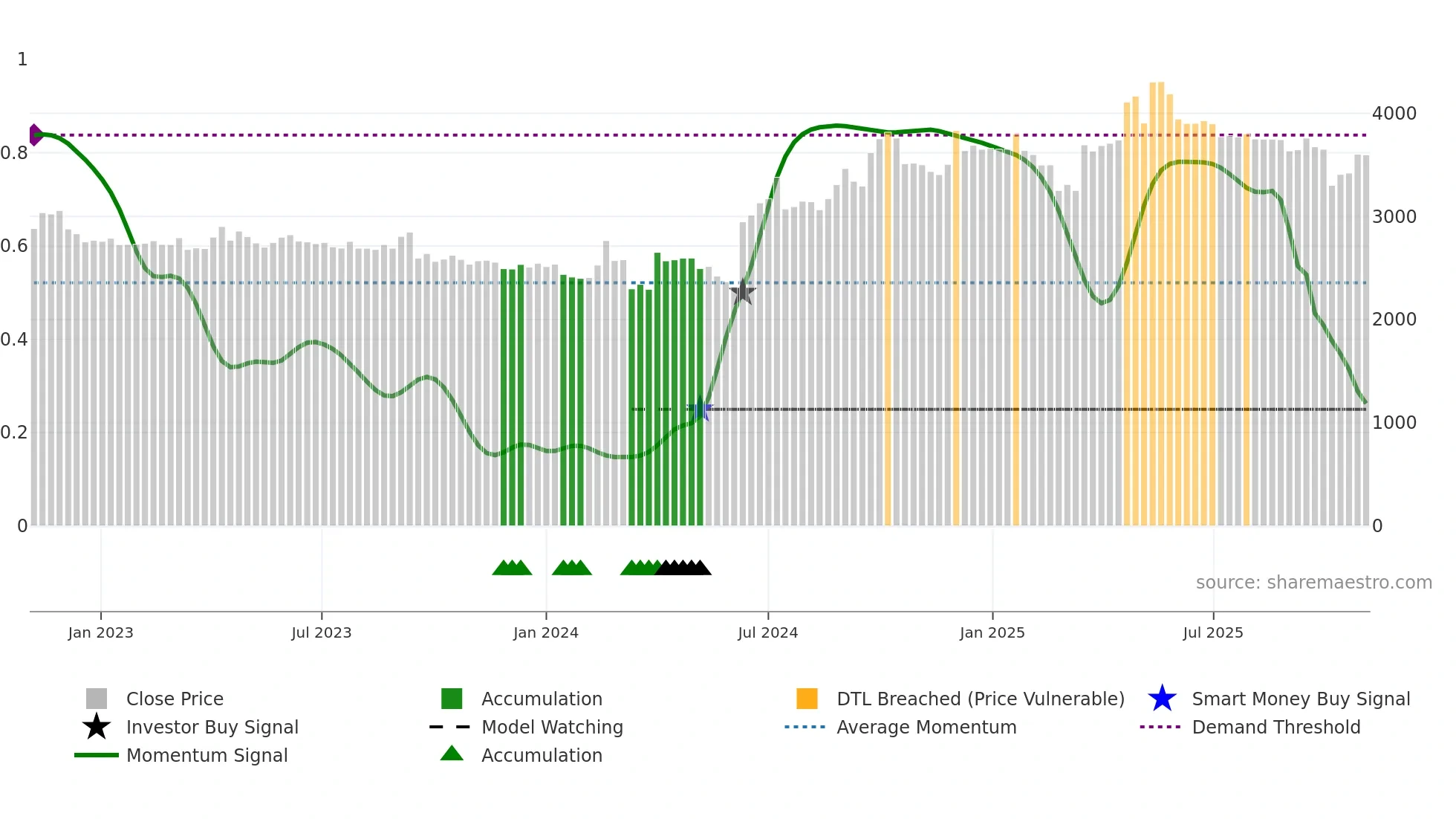 BANARISUG weekly Smart Money chart