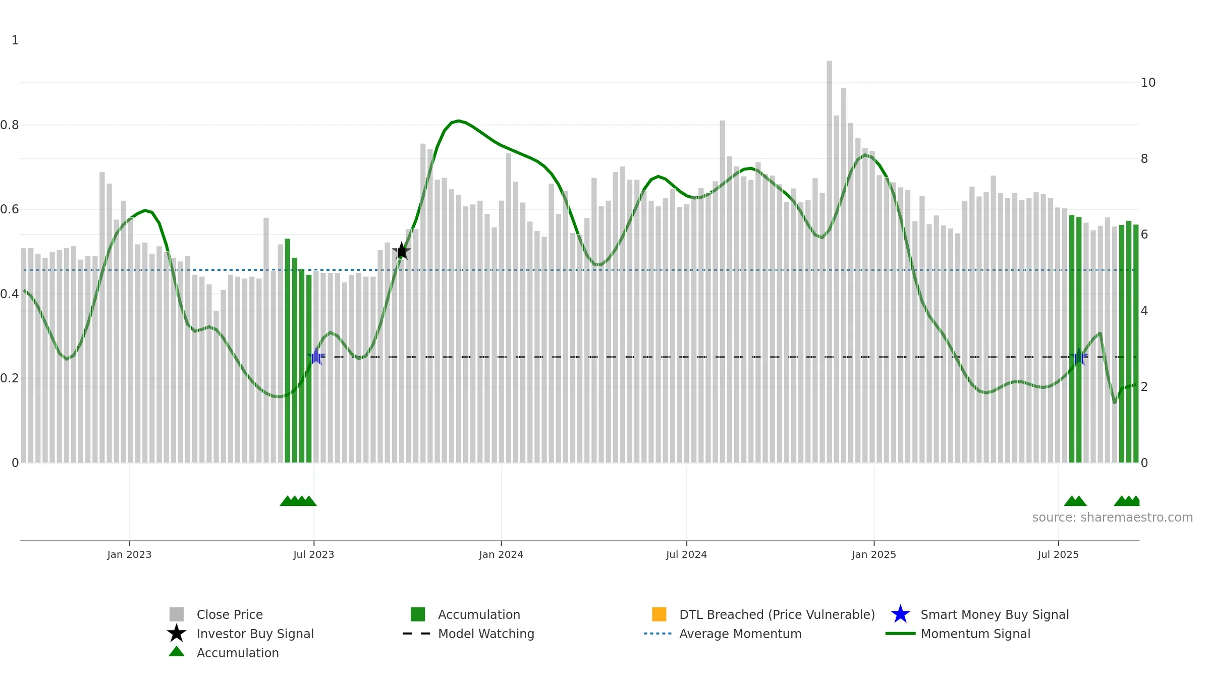 NEXTMEDIA weekly Smart Money chart, closing 2025-09-15.