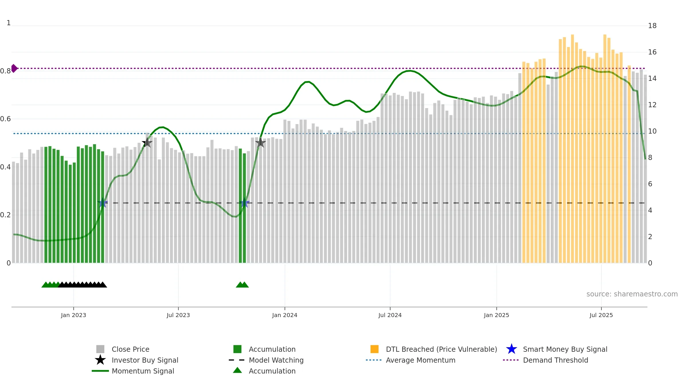 RAUTE weekly Smart Money chart, closing 2025-09-15.