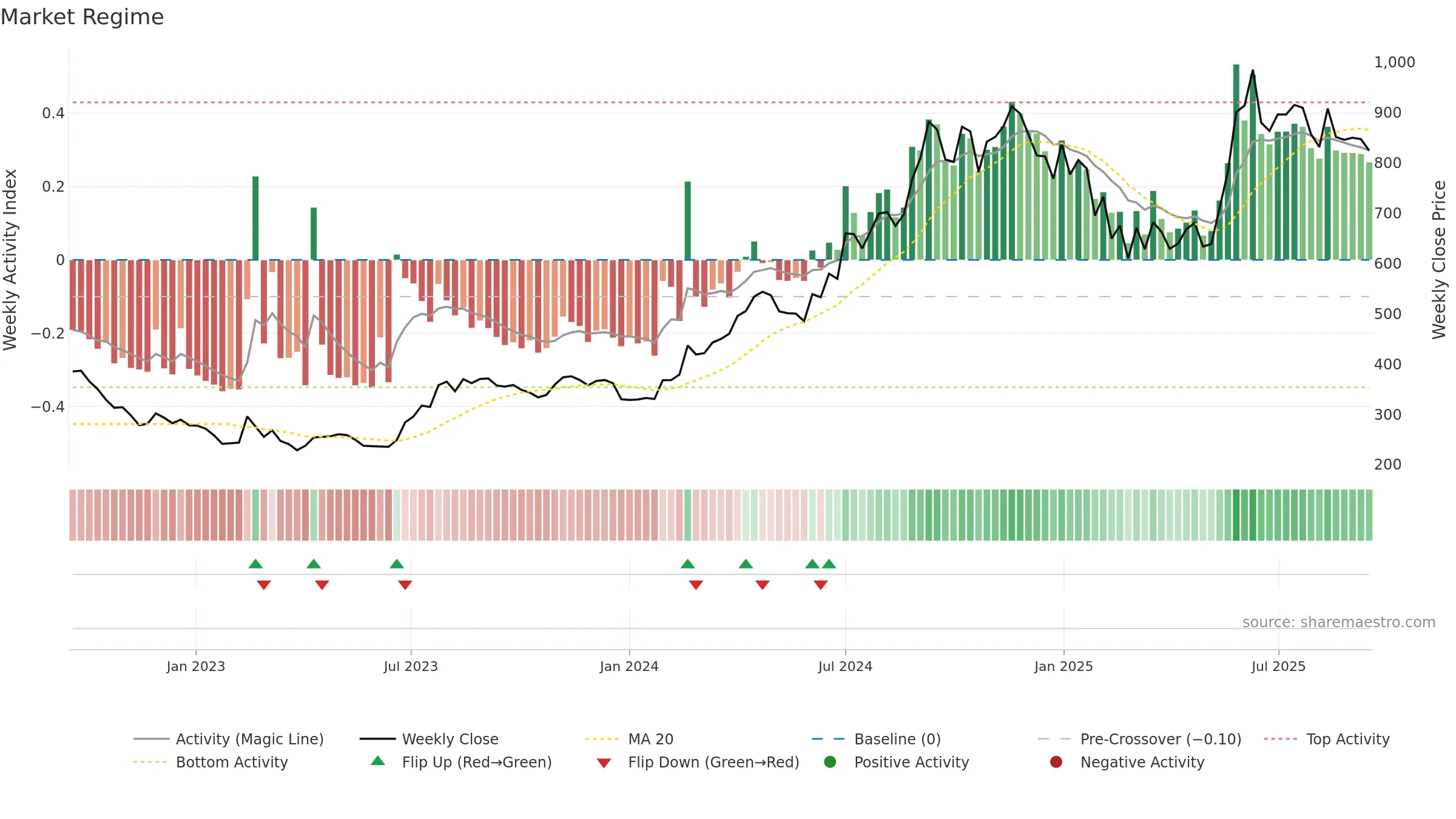 SHILPAMED weekly Market Snapshot chart, closing 2025-09-15.