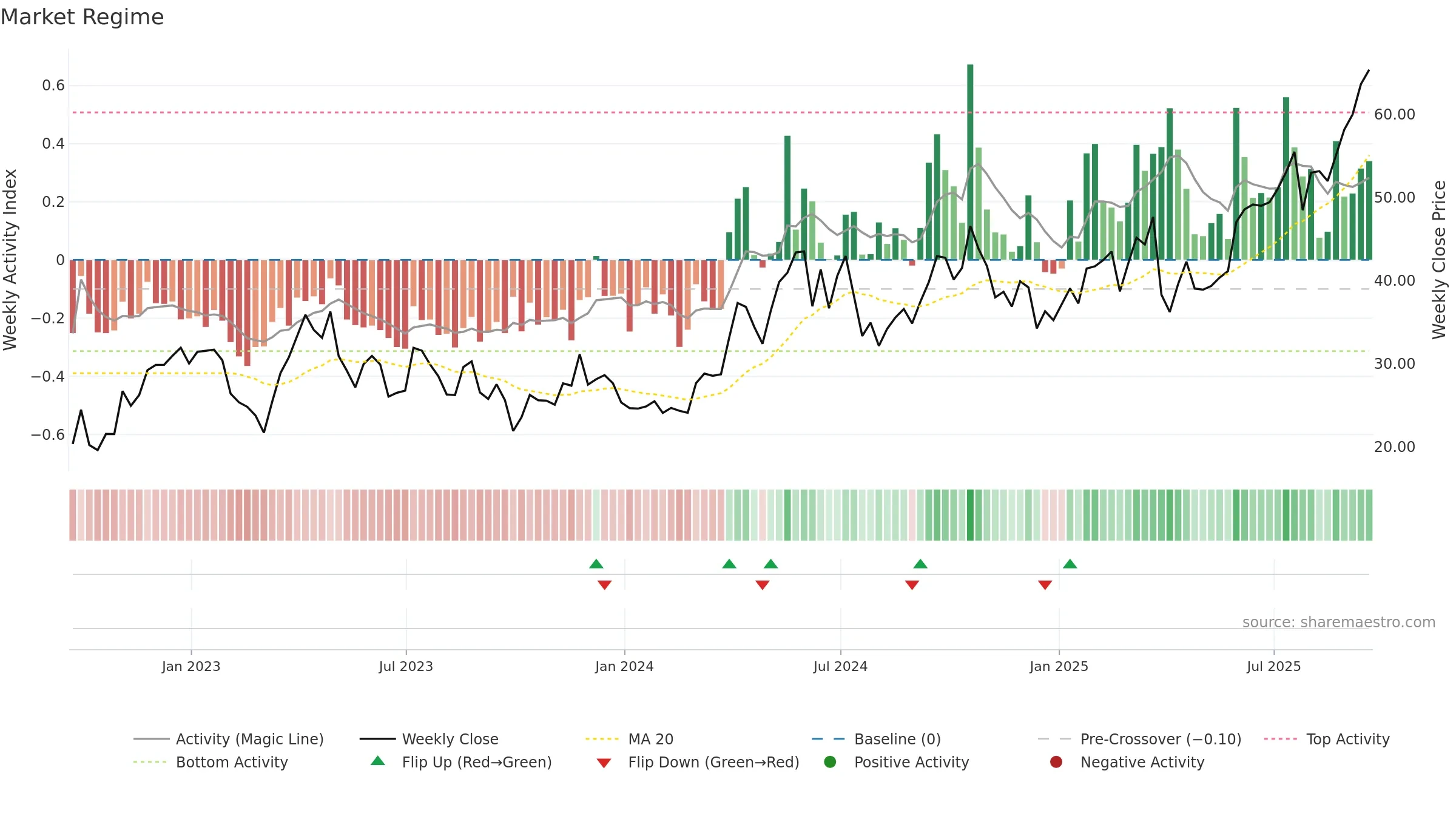 AGQ weekly Market Snapshot chart, closing 2025-09-19.