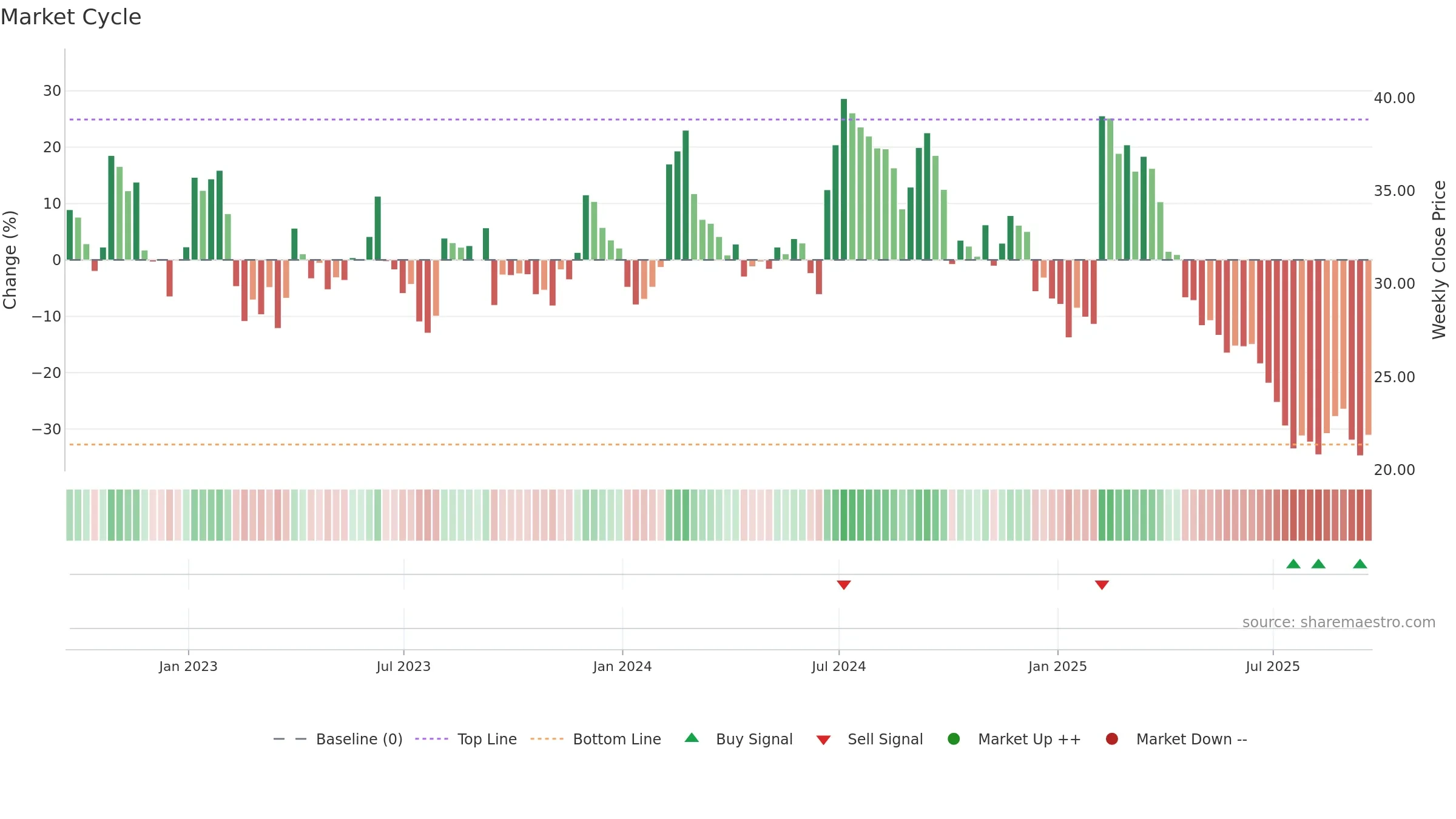 ATEX weekly Market Cycle chart, closing 2025-09-19.