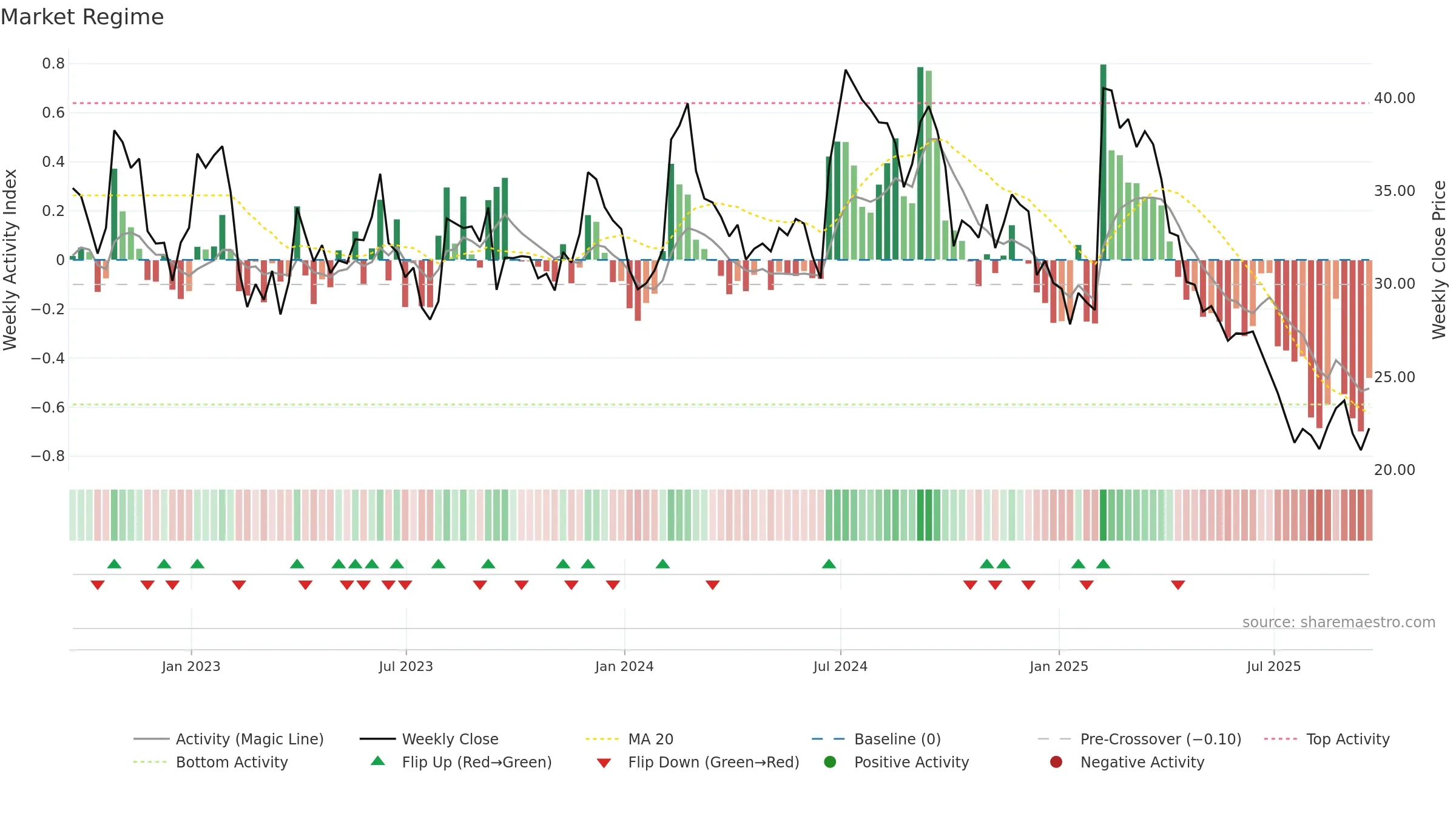 ATEX weekly Market Snapshot chart, closing 2025-09-19.