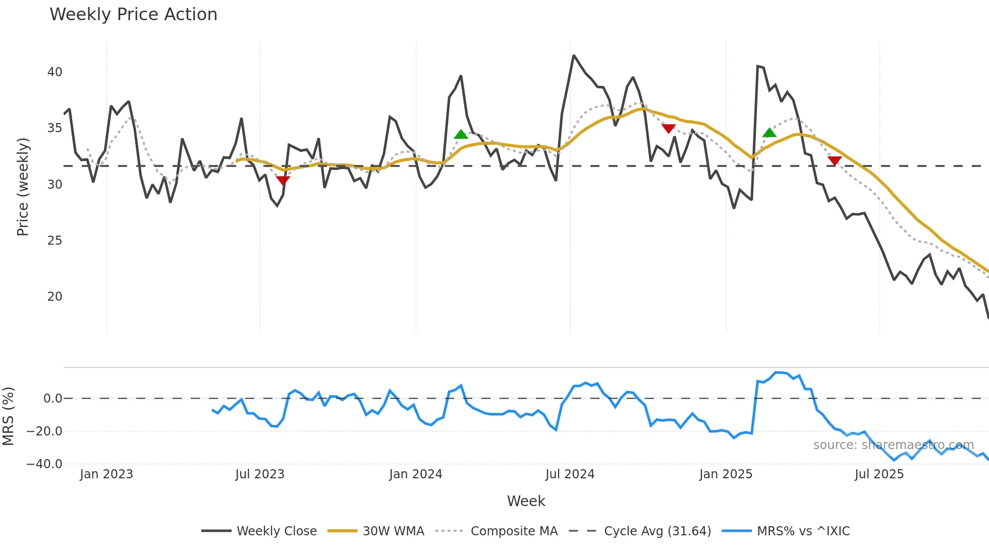 ATEX weekly Price Action chart, closing 2025-11-07