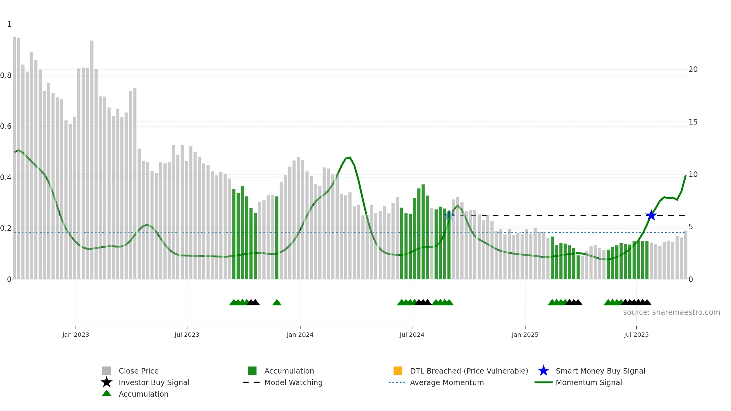 RLAY weekly Smart Money chart, closing 2025-09-19.