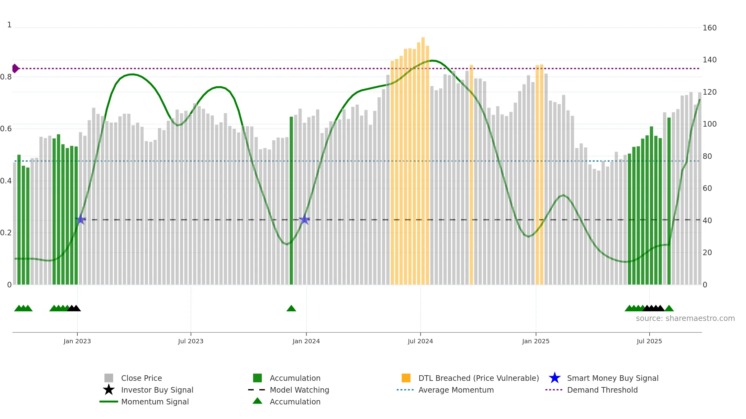 TER weekly Smart Money chart, closing 2025-09-19.