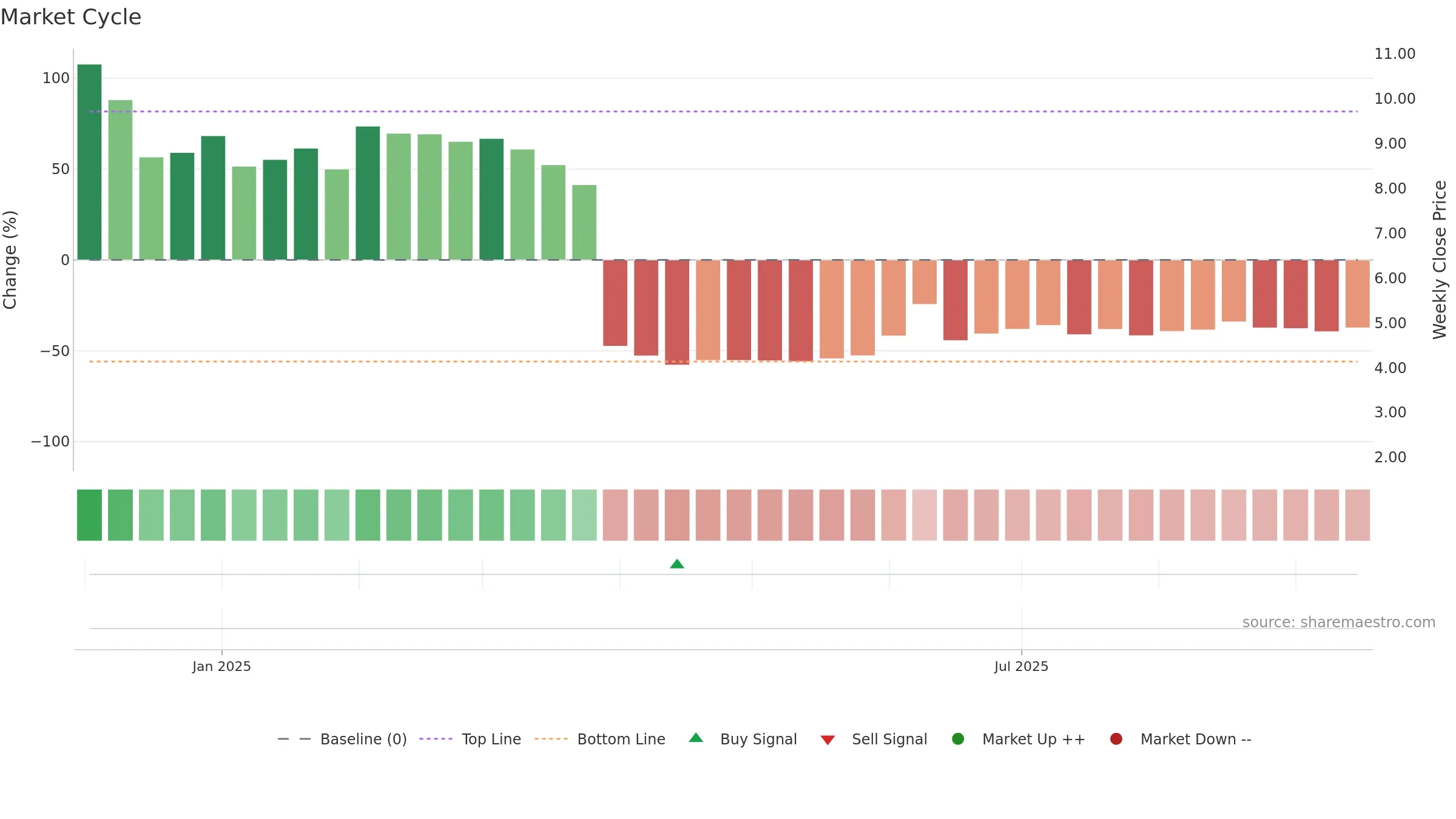 FLX weekly Market Cycle chart, closing 2025-09-15.