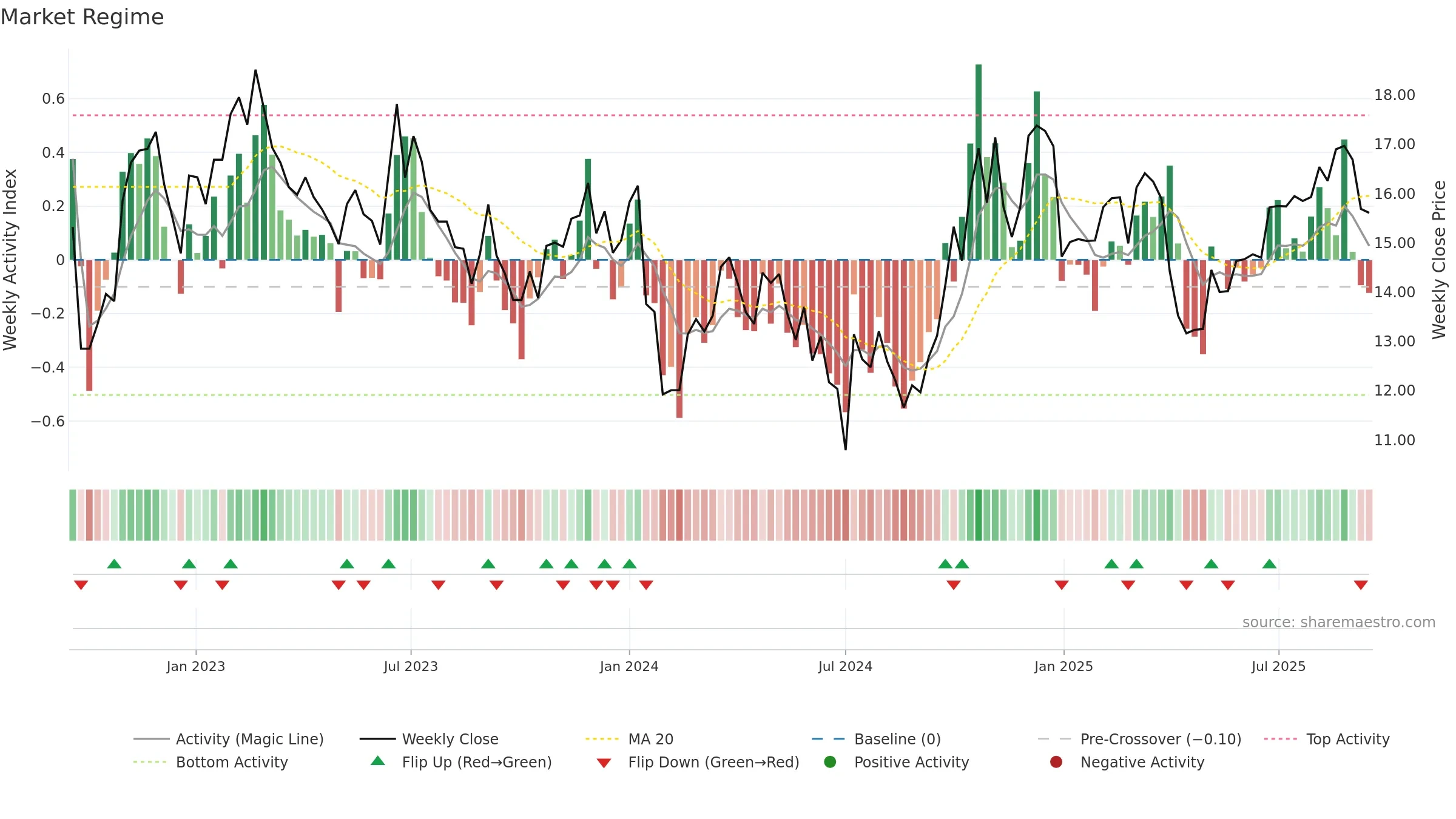 002935 weekly Market Snapshot chart, closing 2025-09-15.