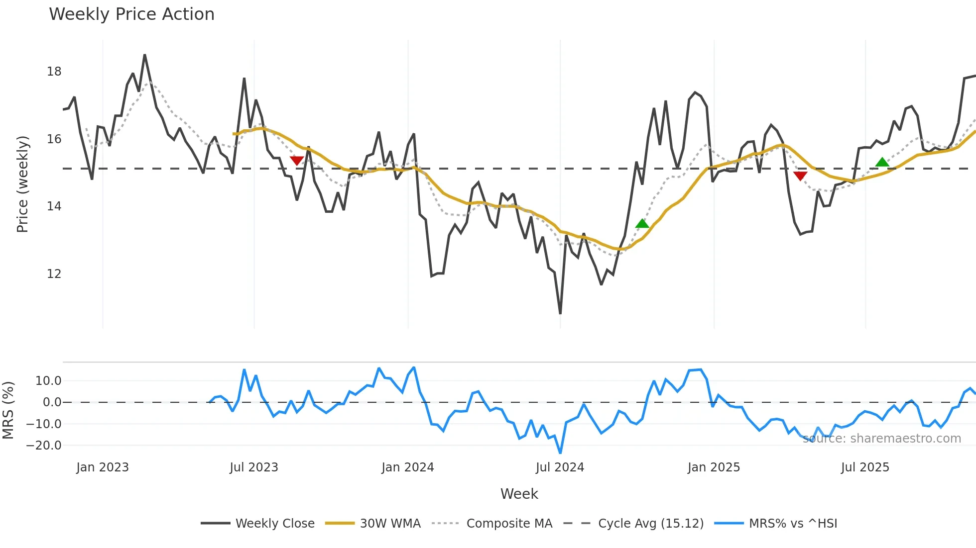 002935 weekly Price Action chart, closing 2025-11-10