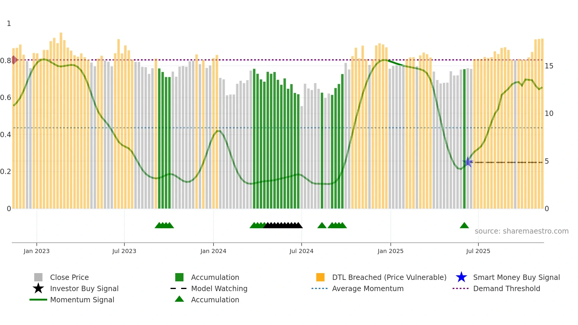 002935 weekly Smart Money chart