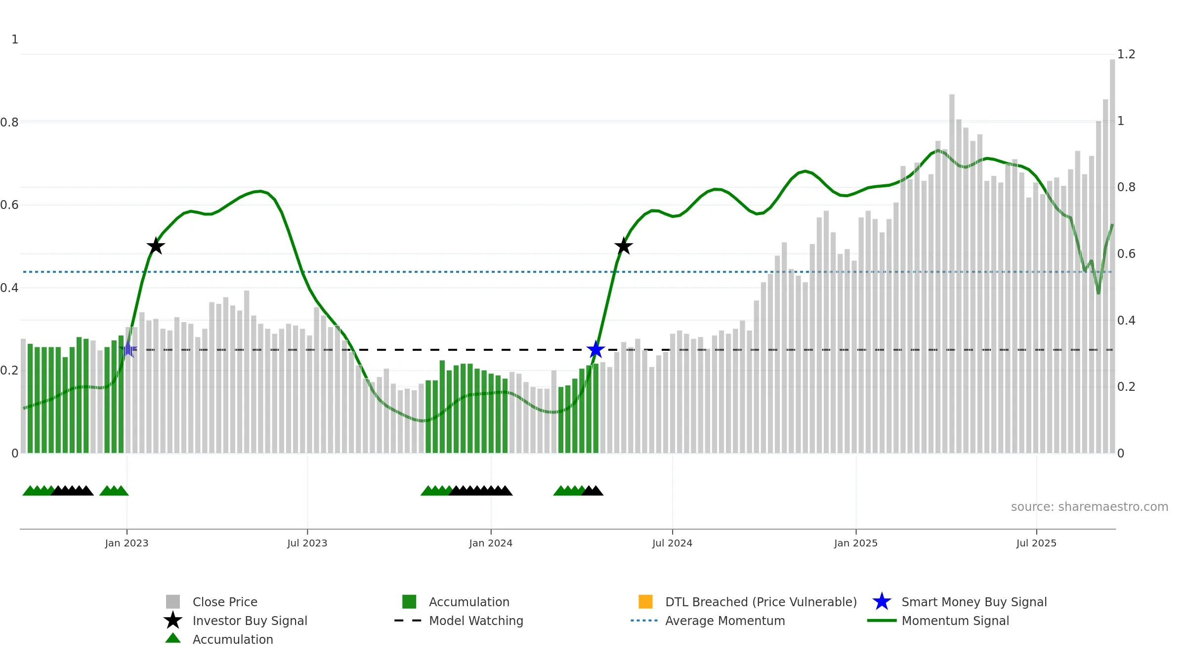 BC8 weekly Smart Money chart, closing 2025-09-15.