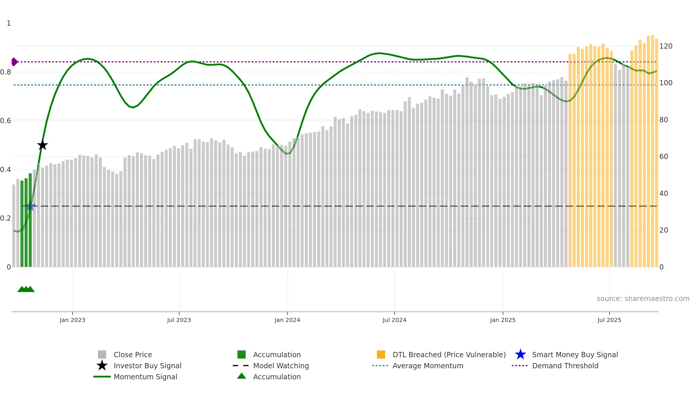 EHC weekly Smart Money chart, closing 2025-09-19.