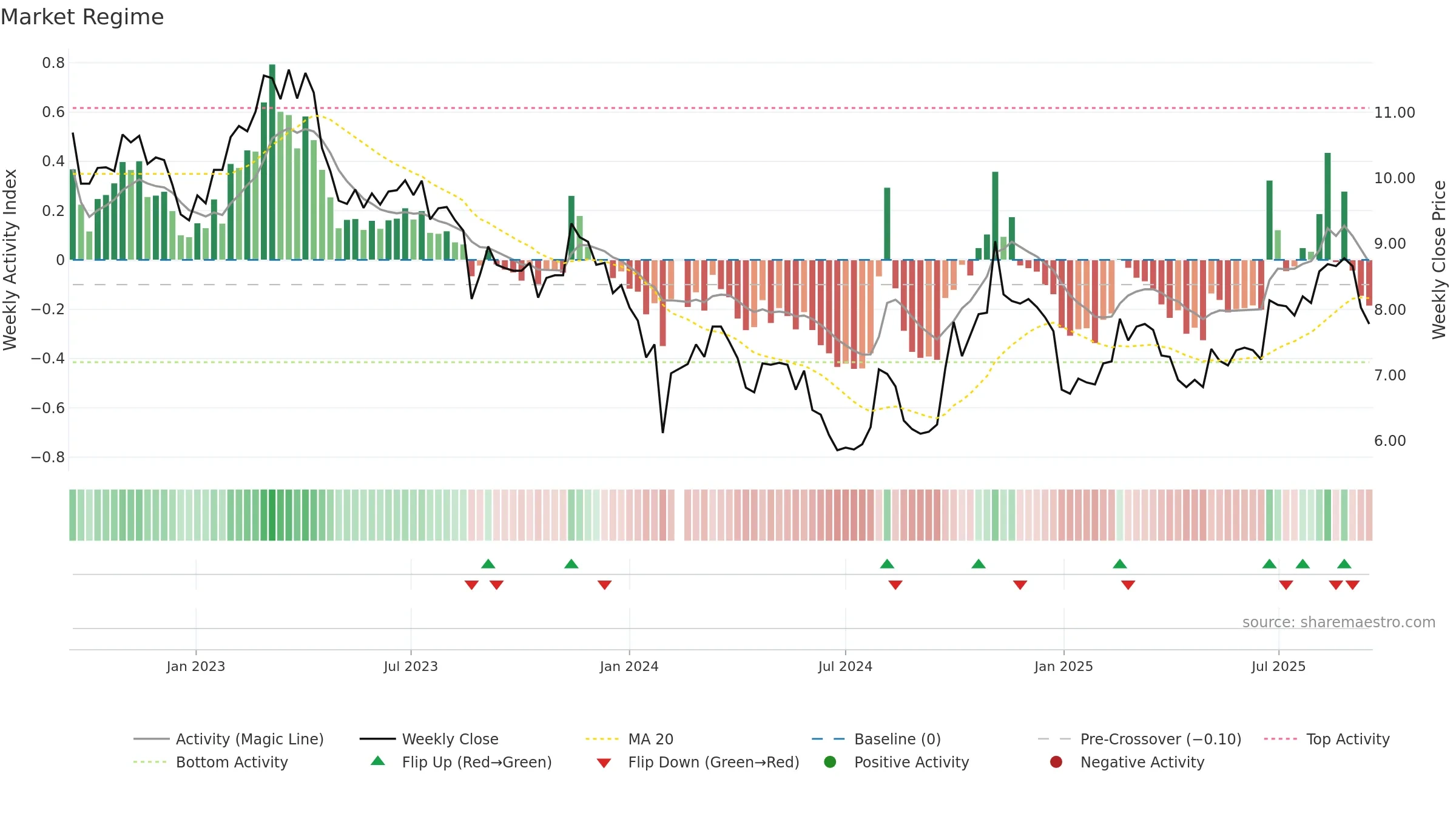 000547 weekly Market Snapshot chart, closing 2025-09-15.