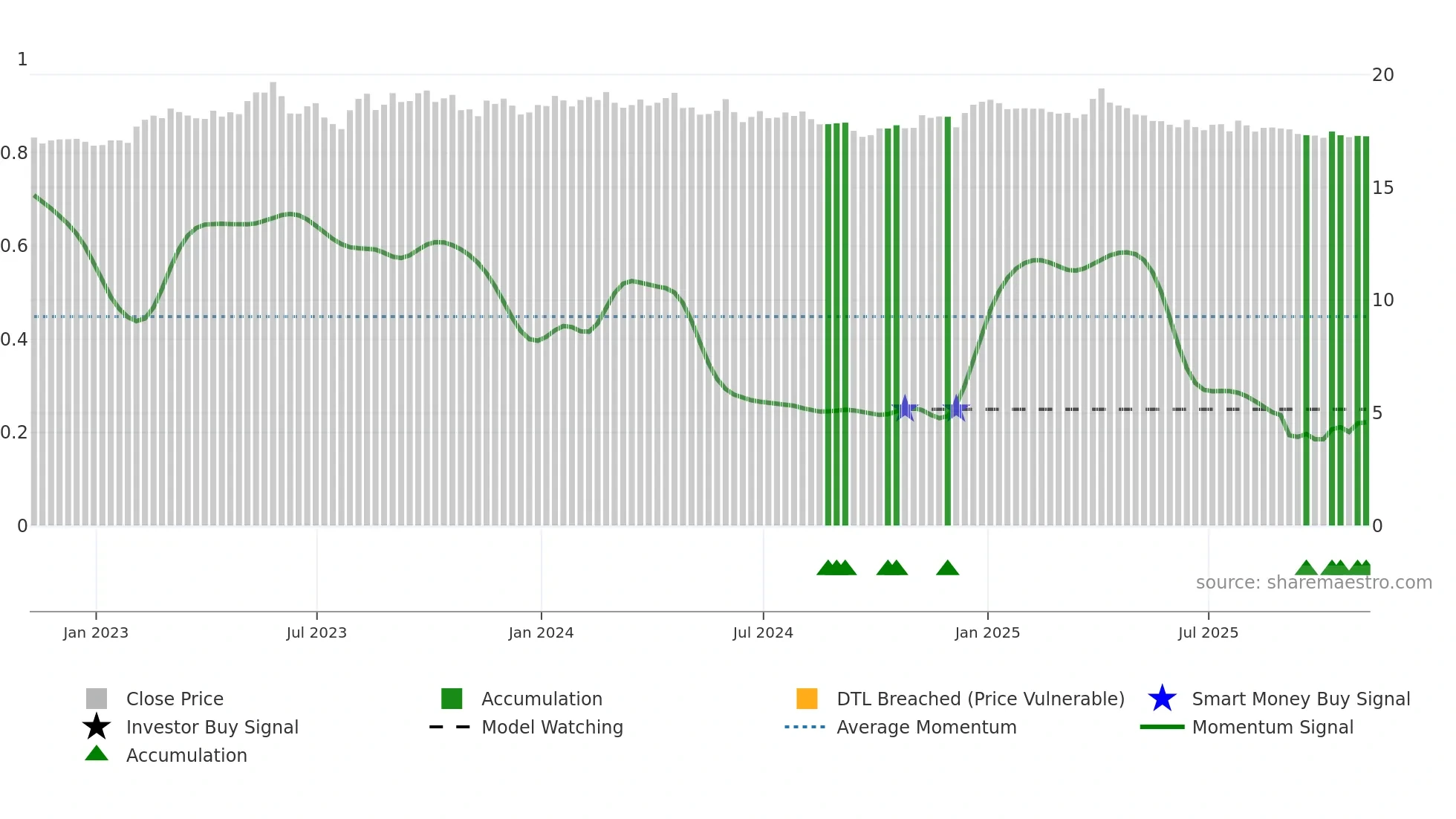 ZAR=X weekly Smart Money chart