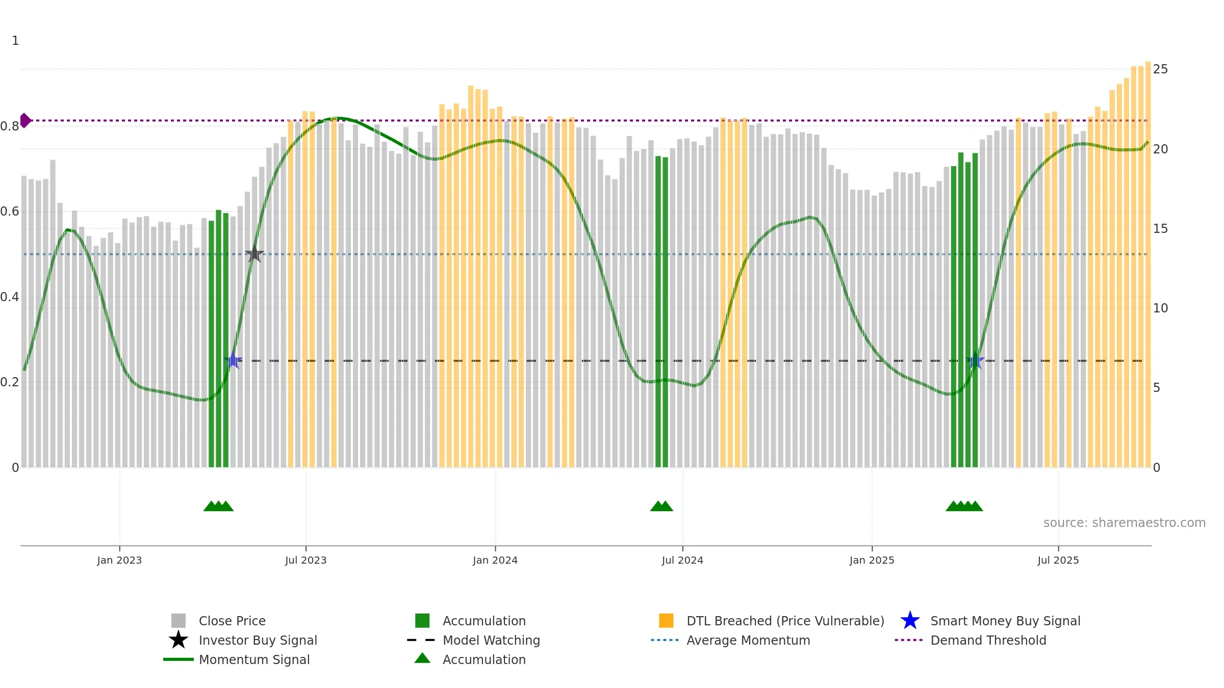ALOS3 weekly Smart Money chart, closing 2025-09-26.