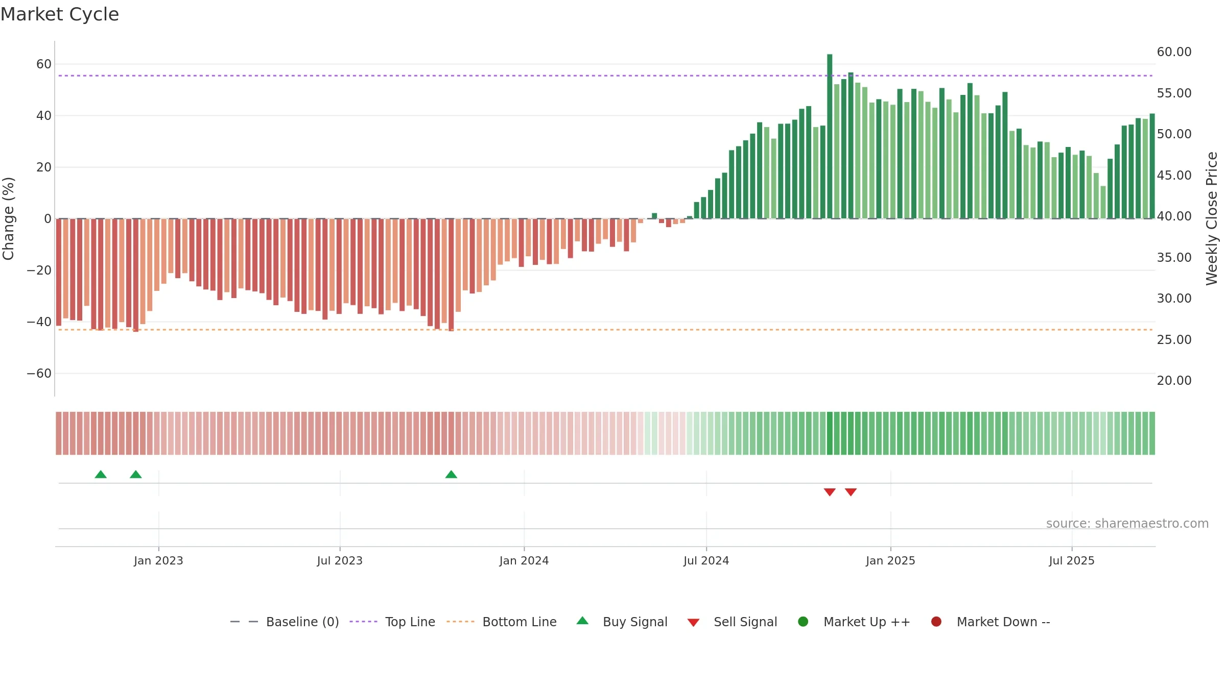 ACIW weekly Market Cycle chart, closing 2025-09-19.