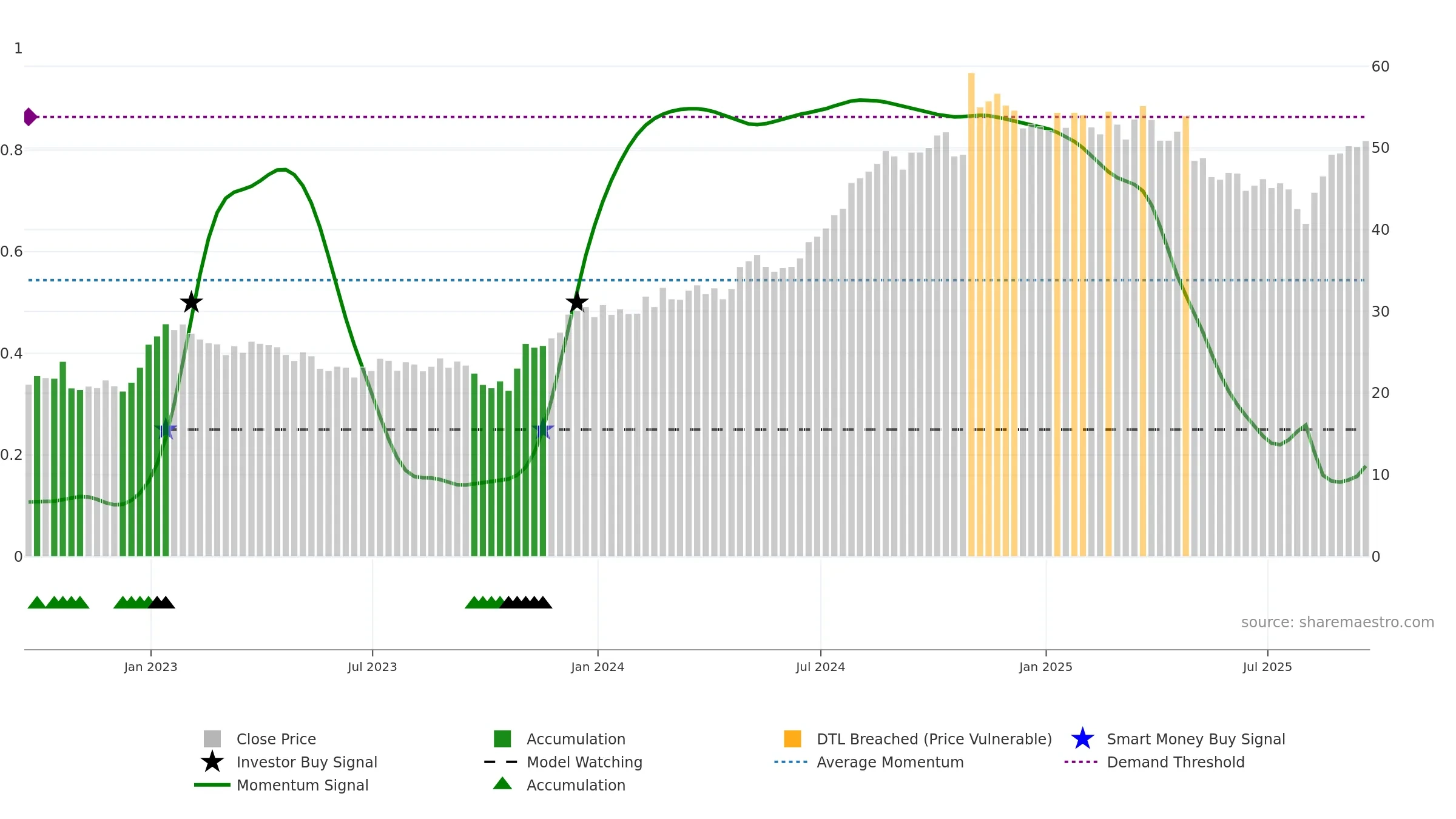 ACIW weekly Smart Money chart, closing 2025-09-19.