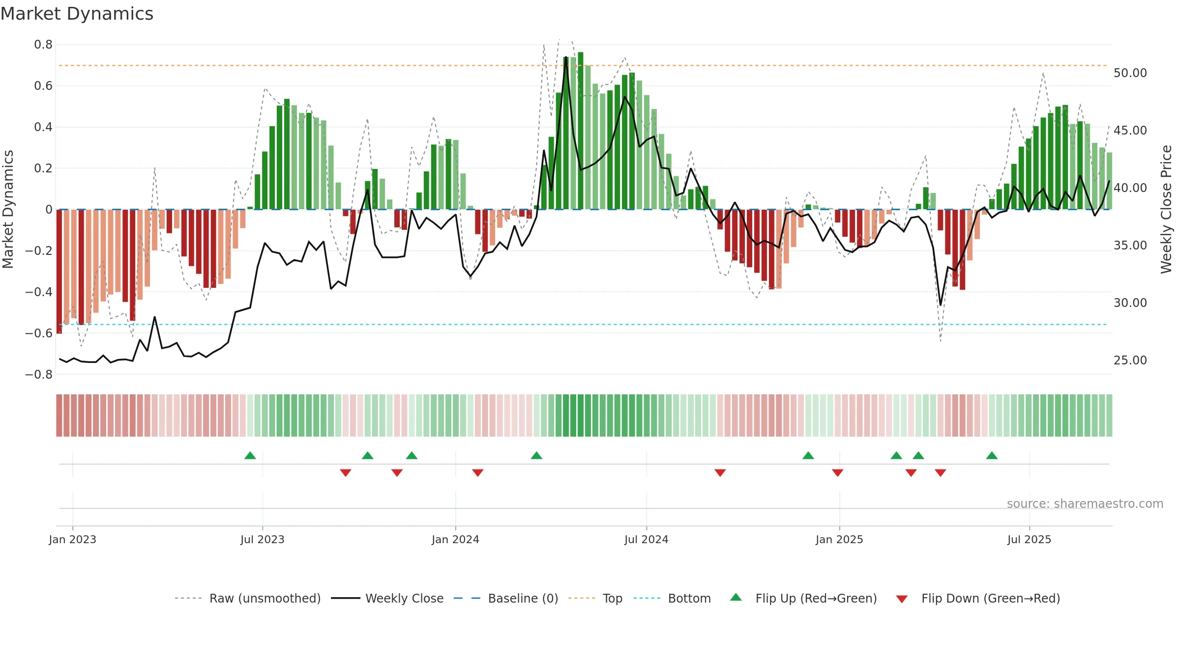 1603 weekly Market Dynamics chart, closing 2025-09-15.