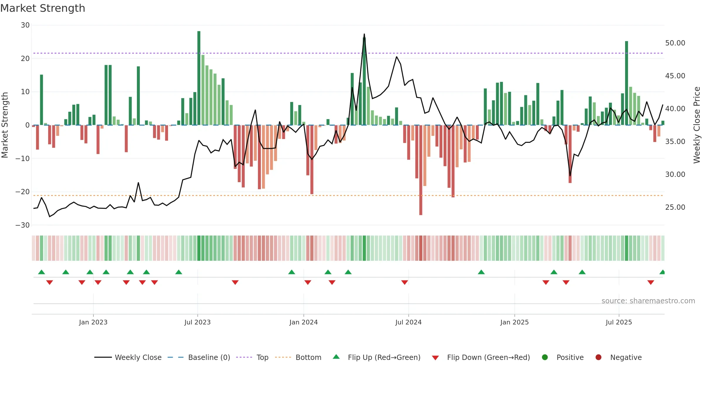 1603 weekly Market Strength chart, closing 2025-09-15.