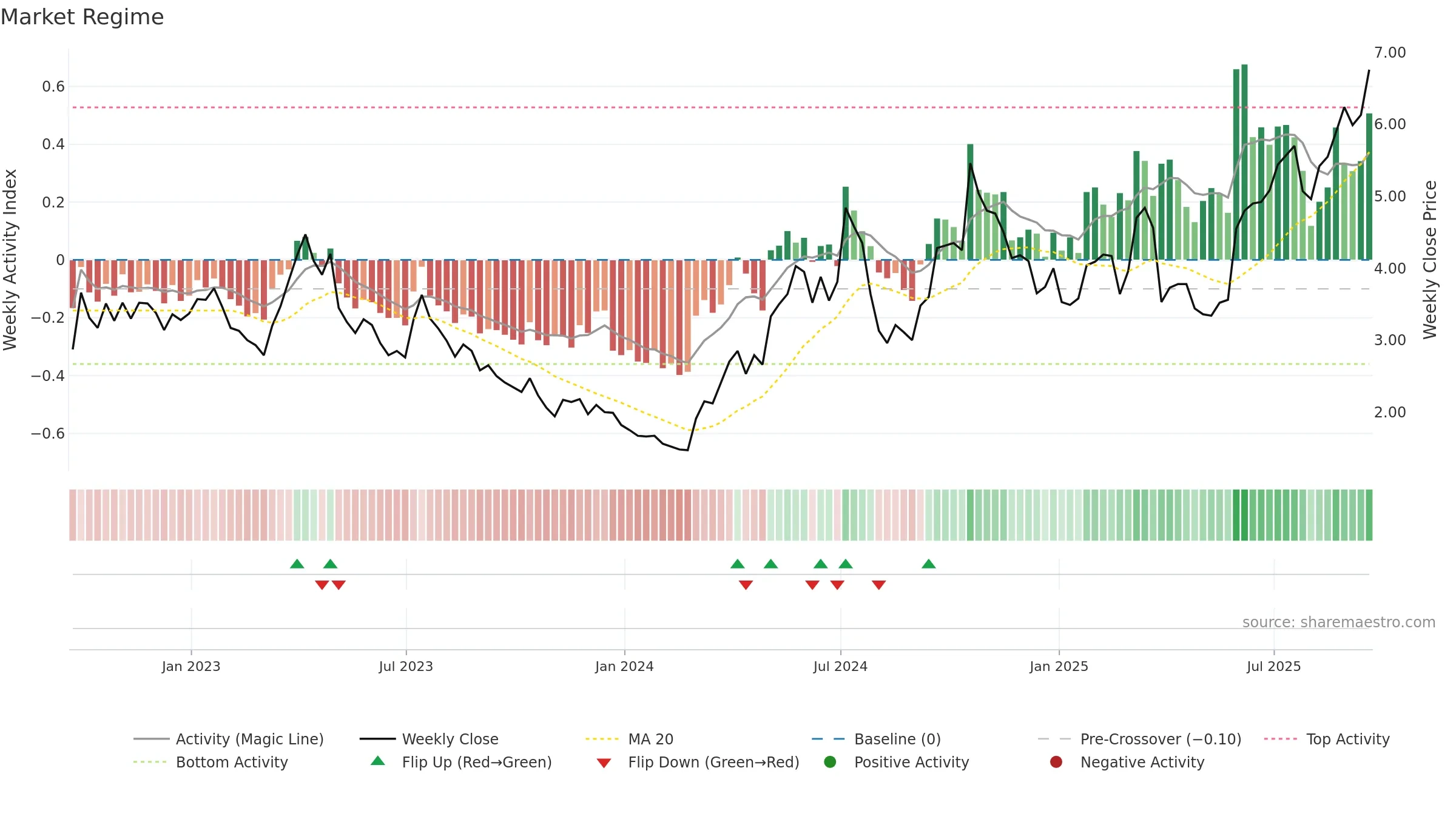 EXK weekly Market Snapshot chart, closing 2025-09-19.