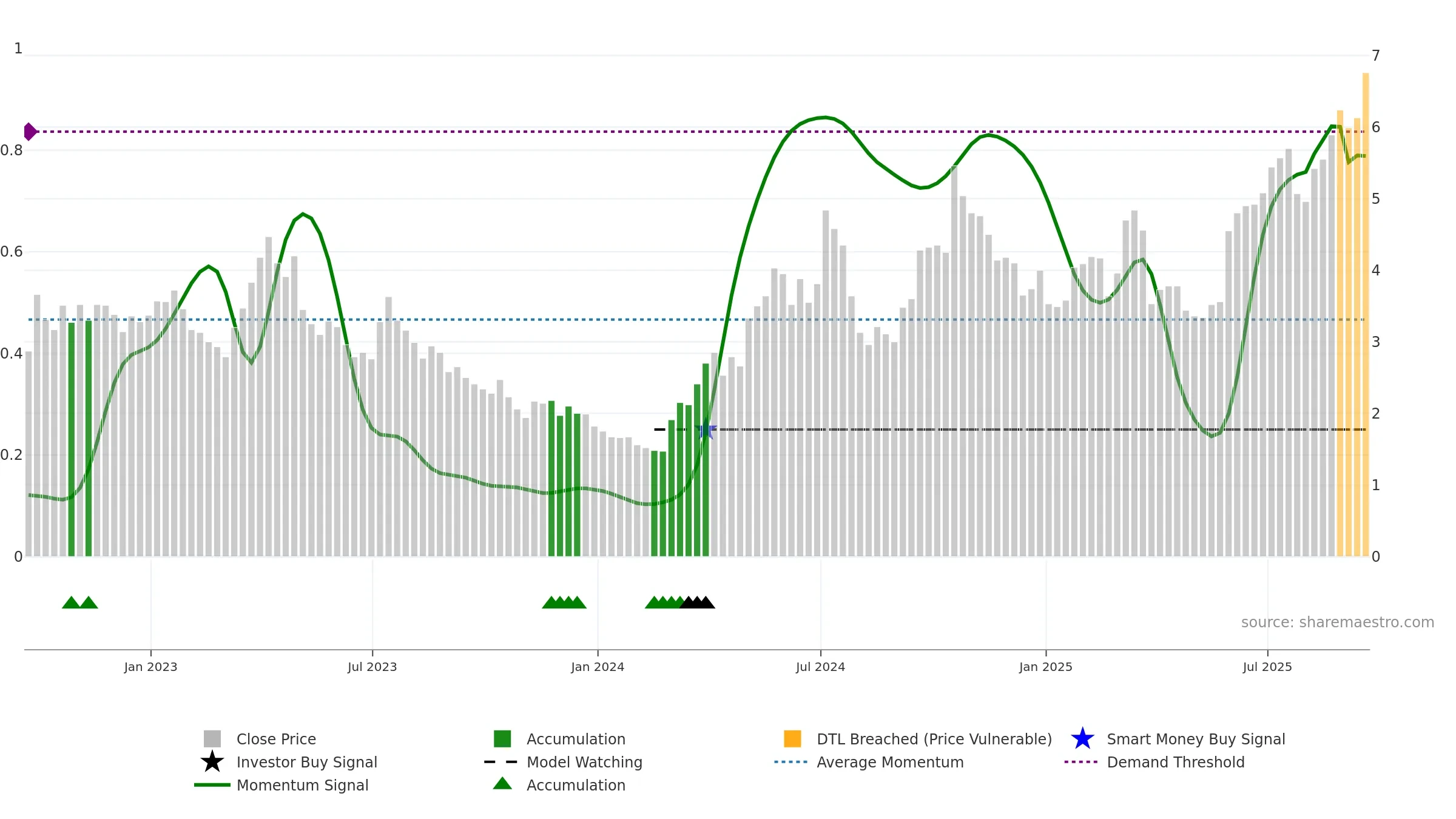 EXK weekly Smart Money chart, closing 2025-09-19.