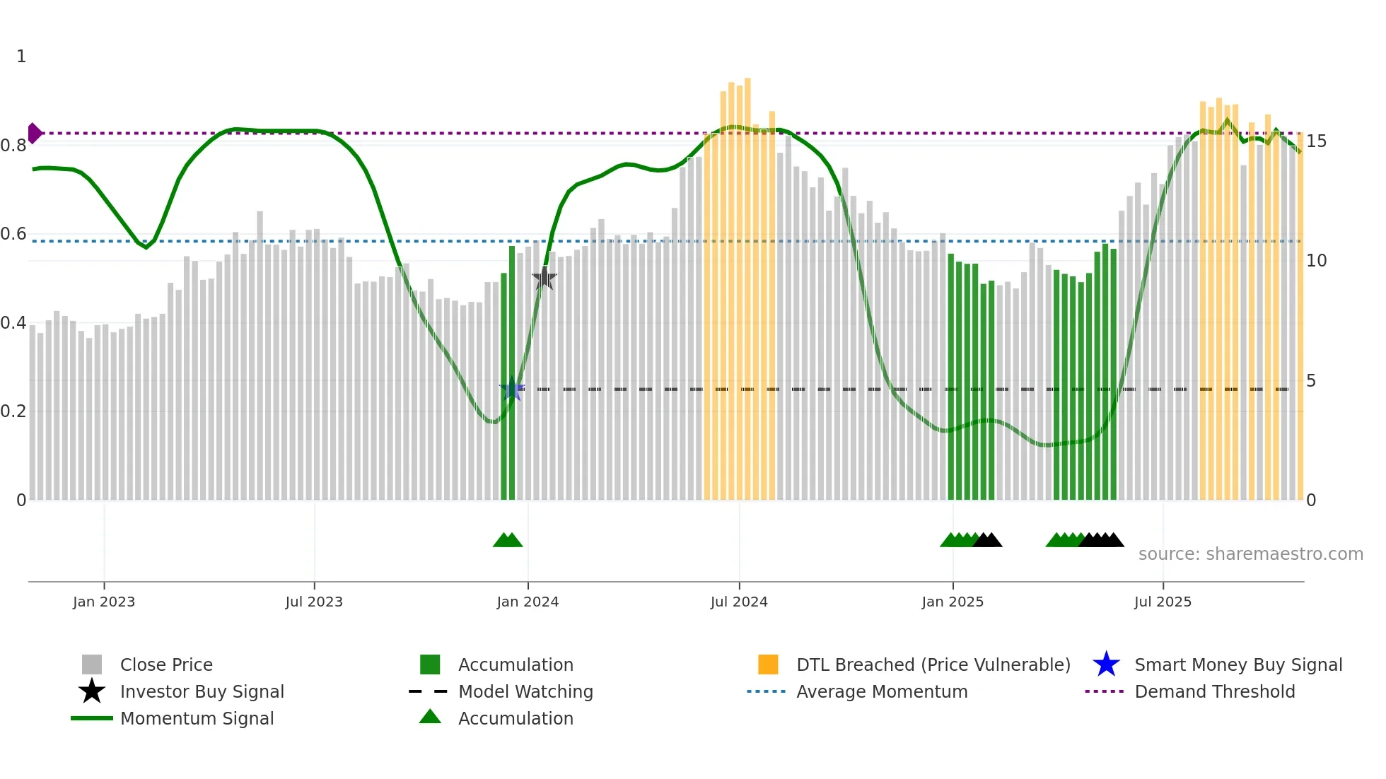 0317 weekly Smart Money chart