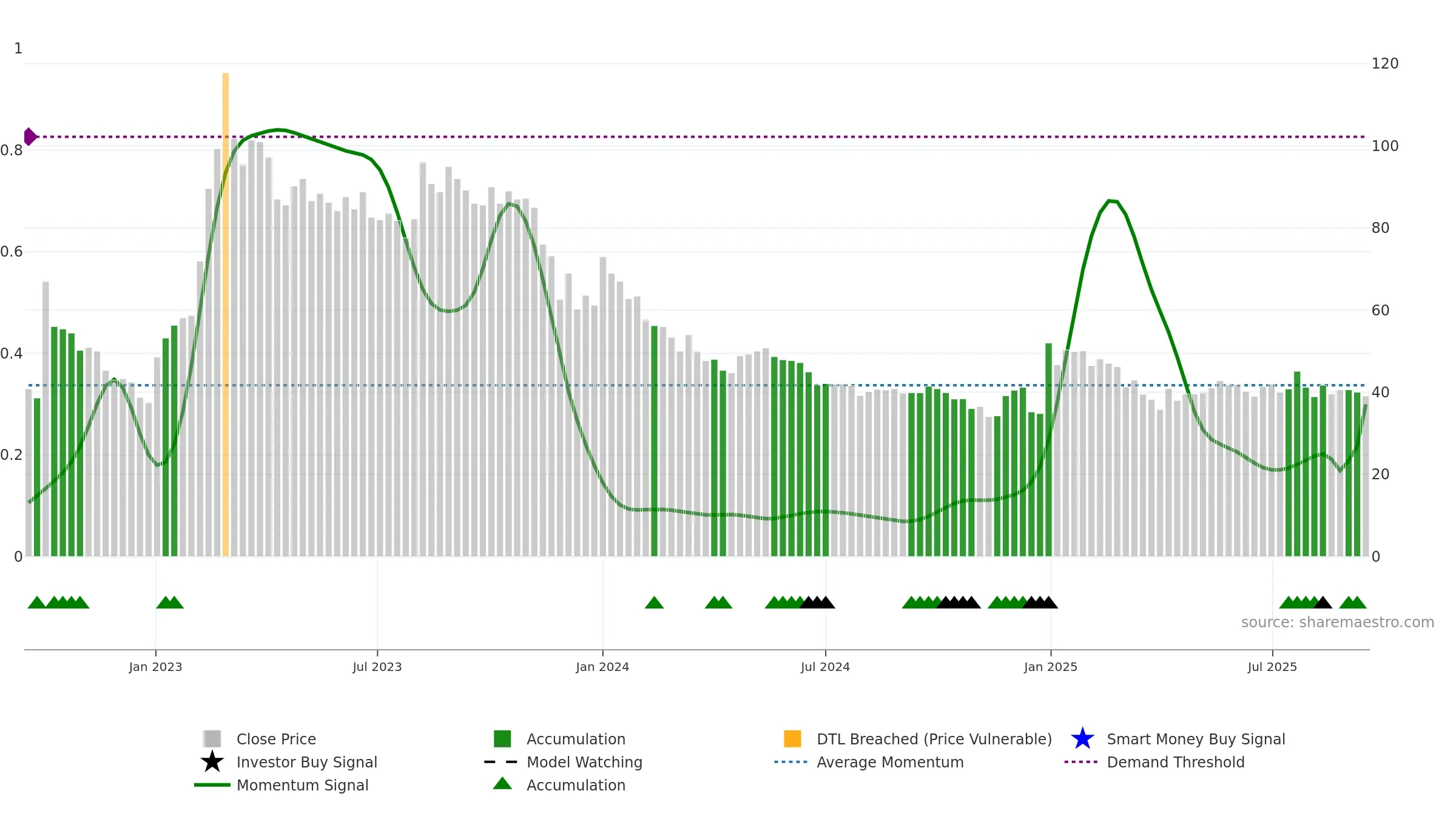 FLUO weekly Smart Money chart, closing 2025-09-15.