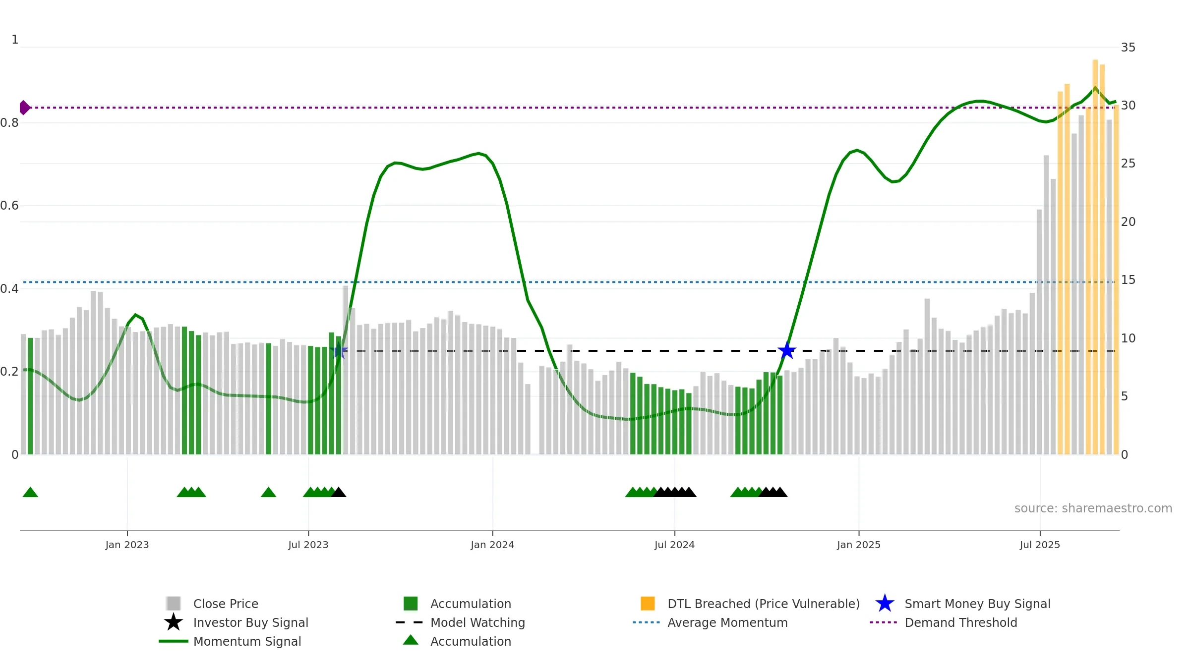 603716 weekly Smart Money chart, closing 2025-09-15.