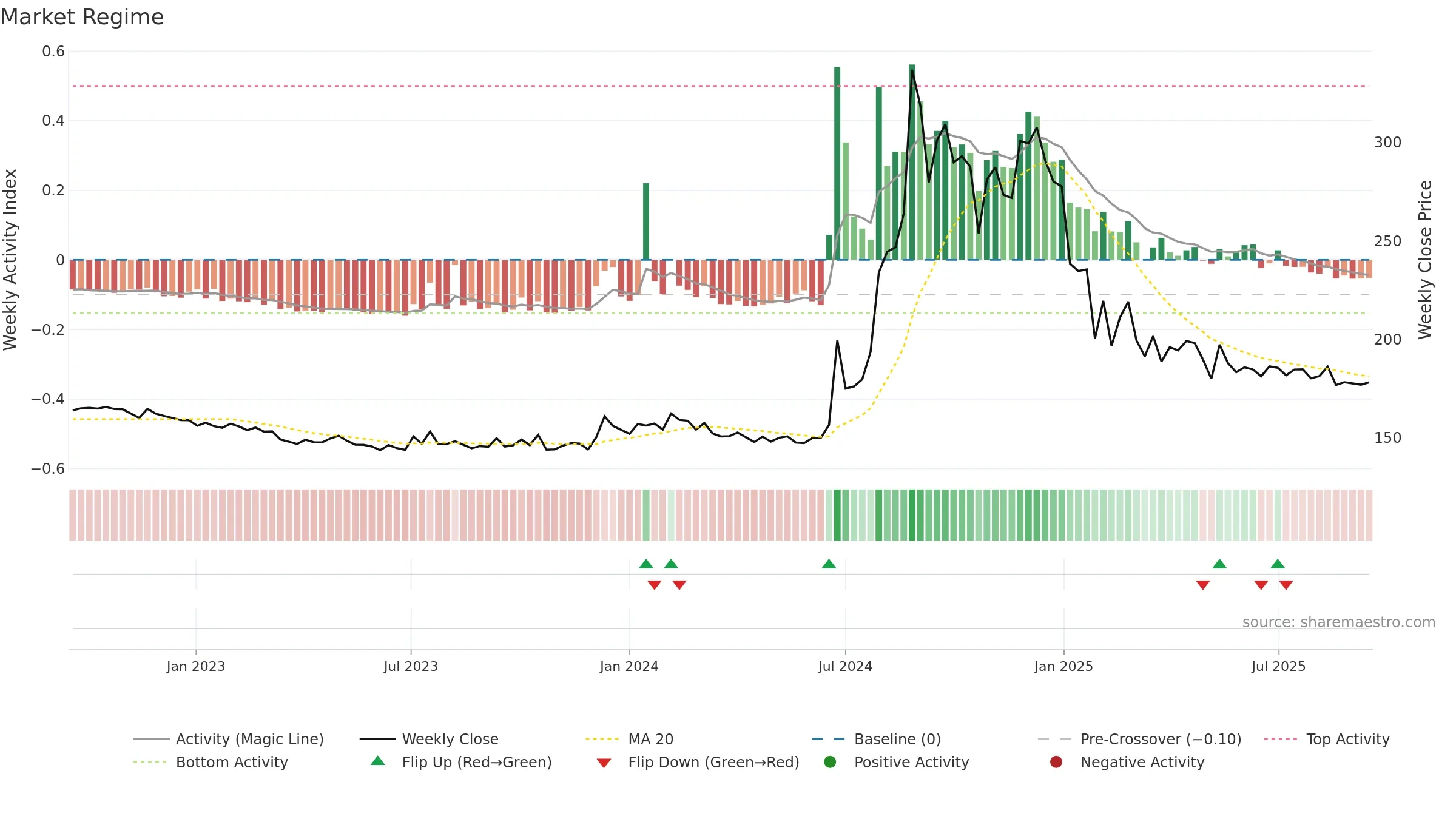 HEXATRADEX weekly Market Snapshot chart, closing 2025-09-15.