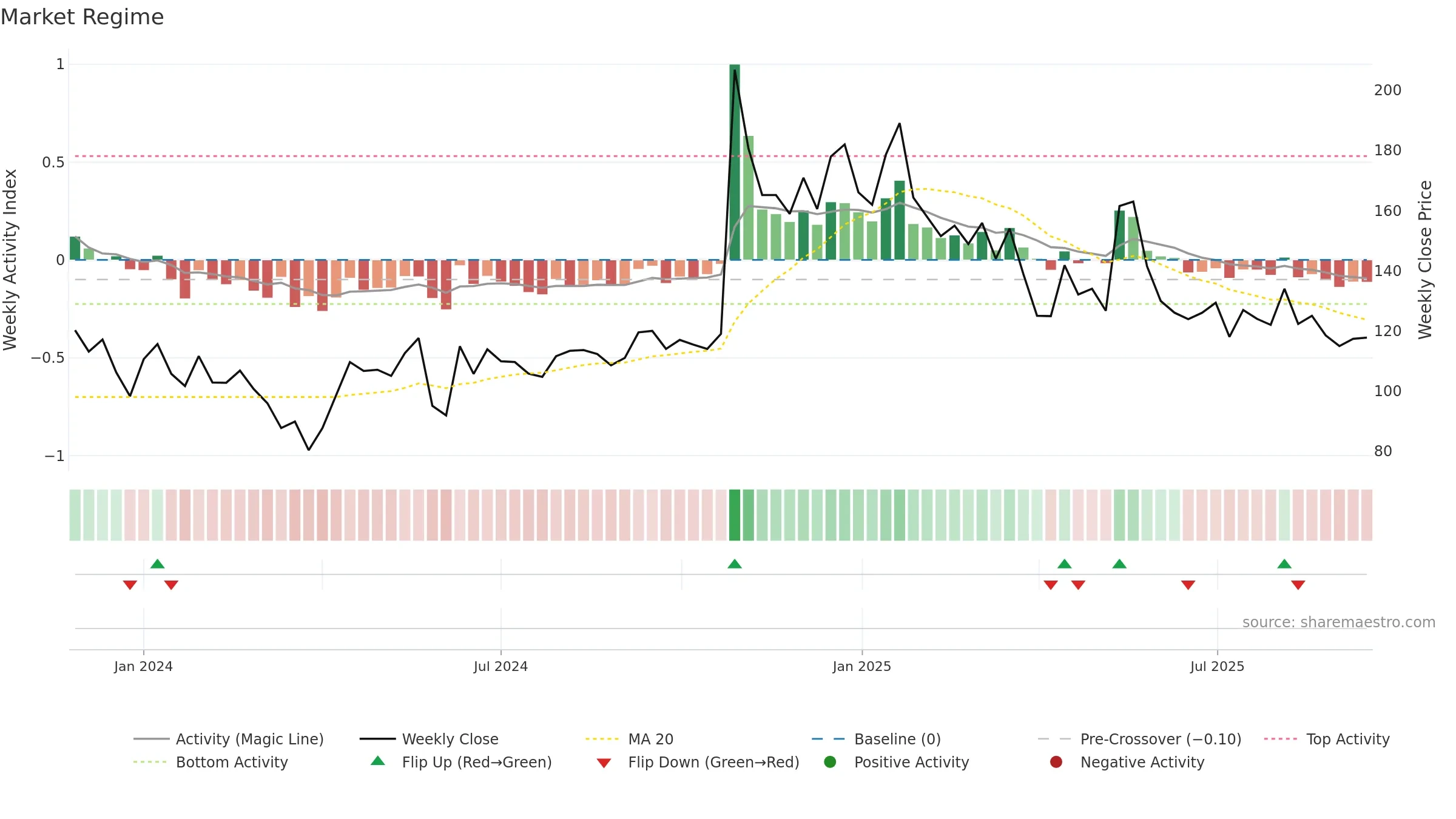 HOLMARC weekly Market Snapshot chart, closing 2025-09-15.