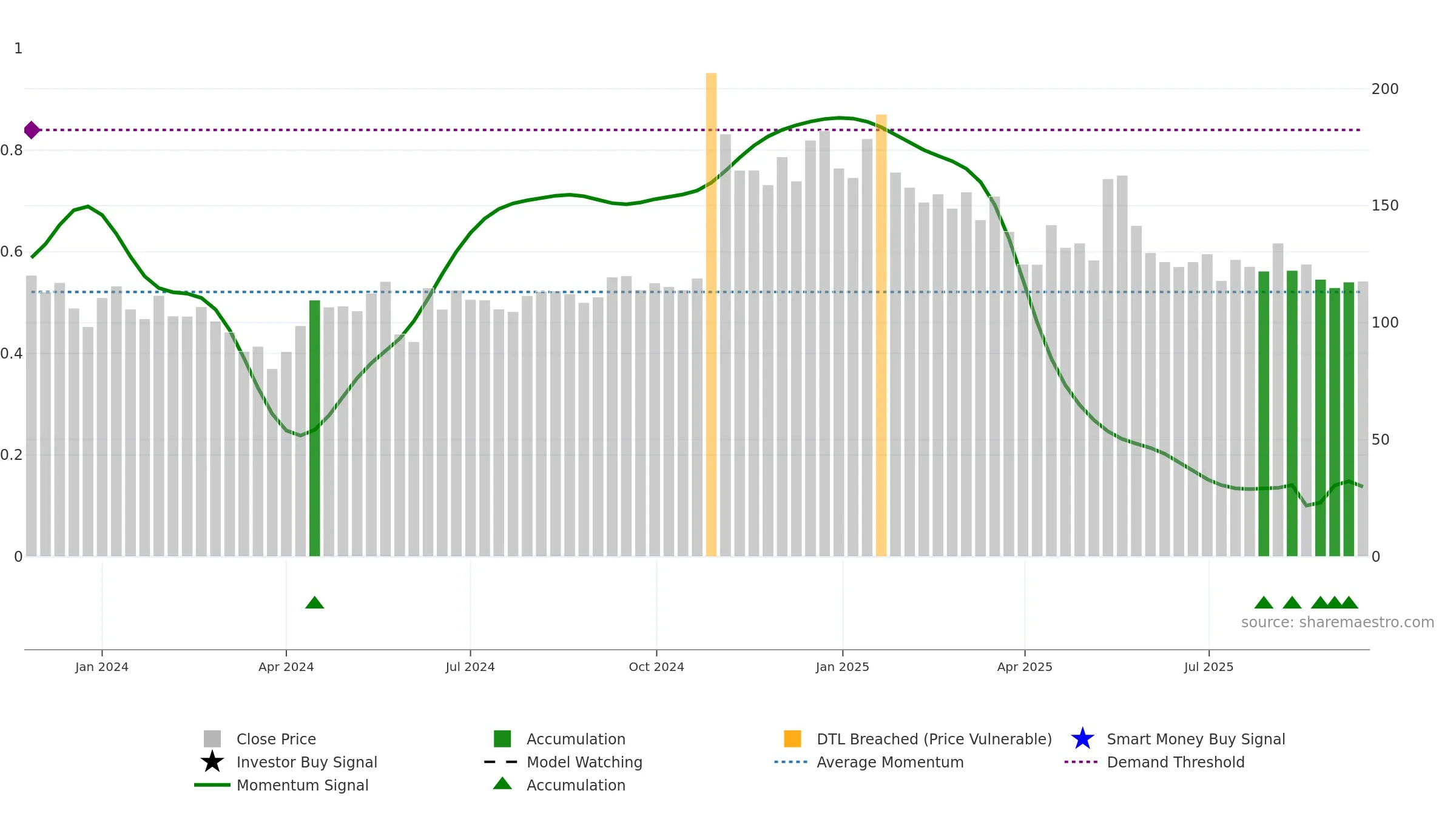 HOLMARC weekly Smart Money chart, closing 2025-09-15.