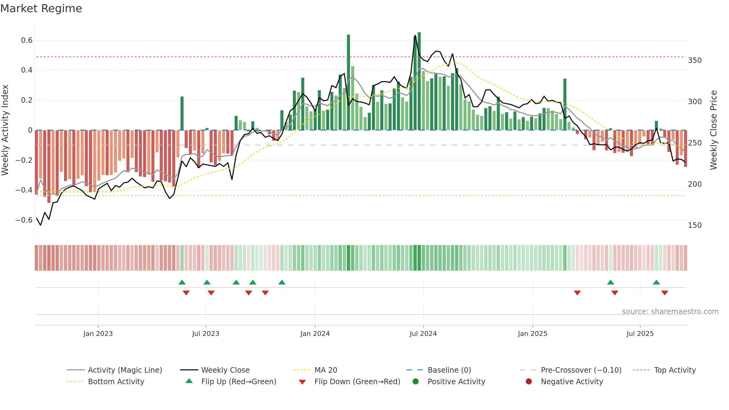KABE-B weekly Market Snapshot chart, closing 2025-09-15.