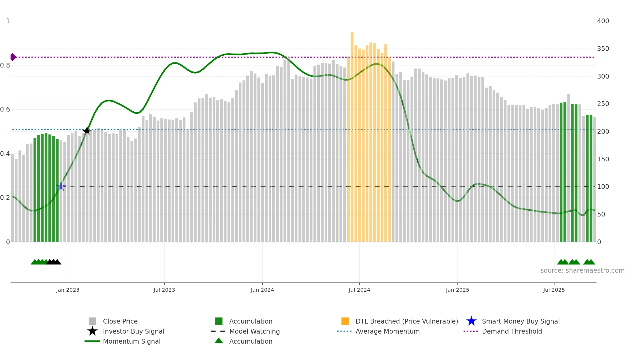 KABE-B weekly Smart Money chart, closing 2025-09-15.